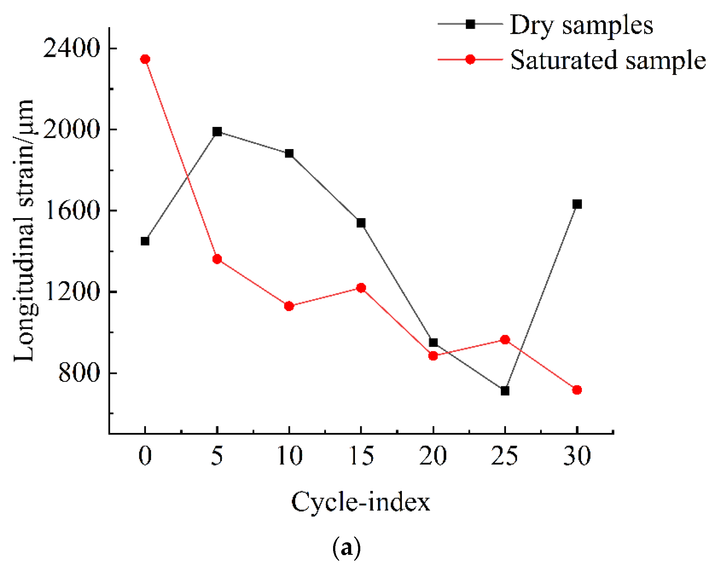 Sustainability 14 09305 g012a
