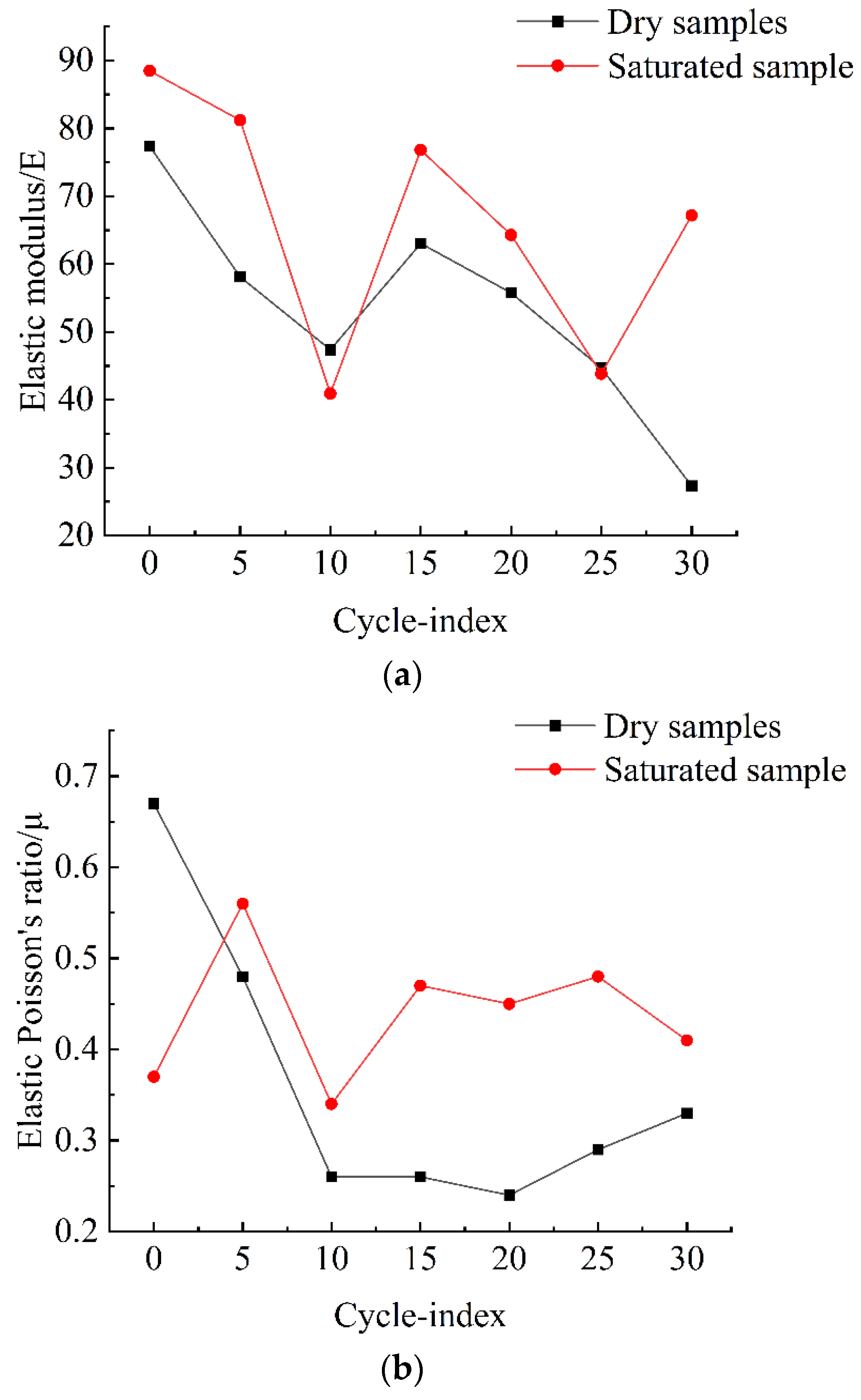 Sustainability 14 09305 g013