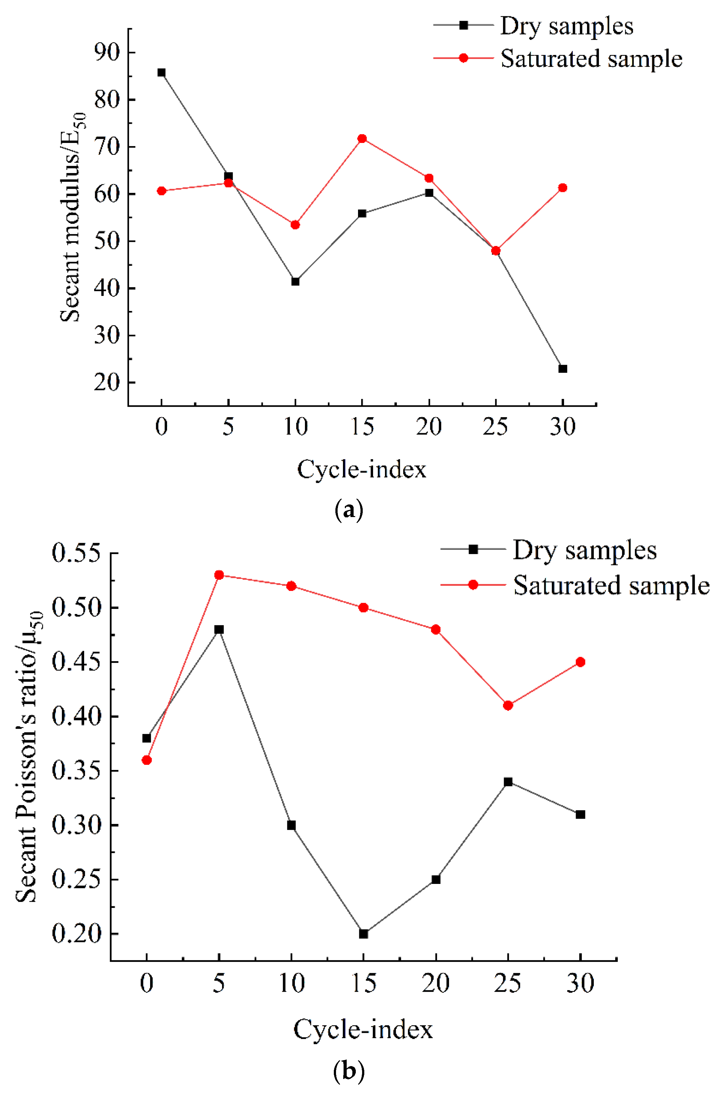 Sustainability 14 09305 g014