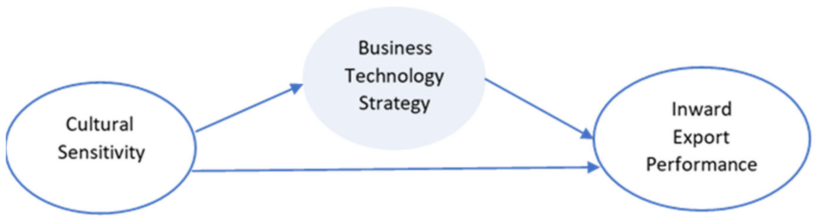 Sustainability 14 09307 g001 Sustainability 14 09307 g001