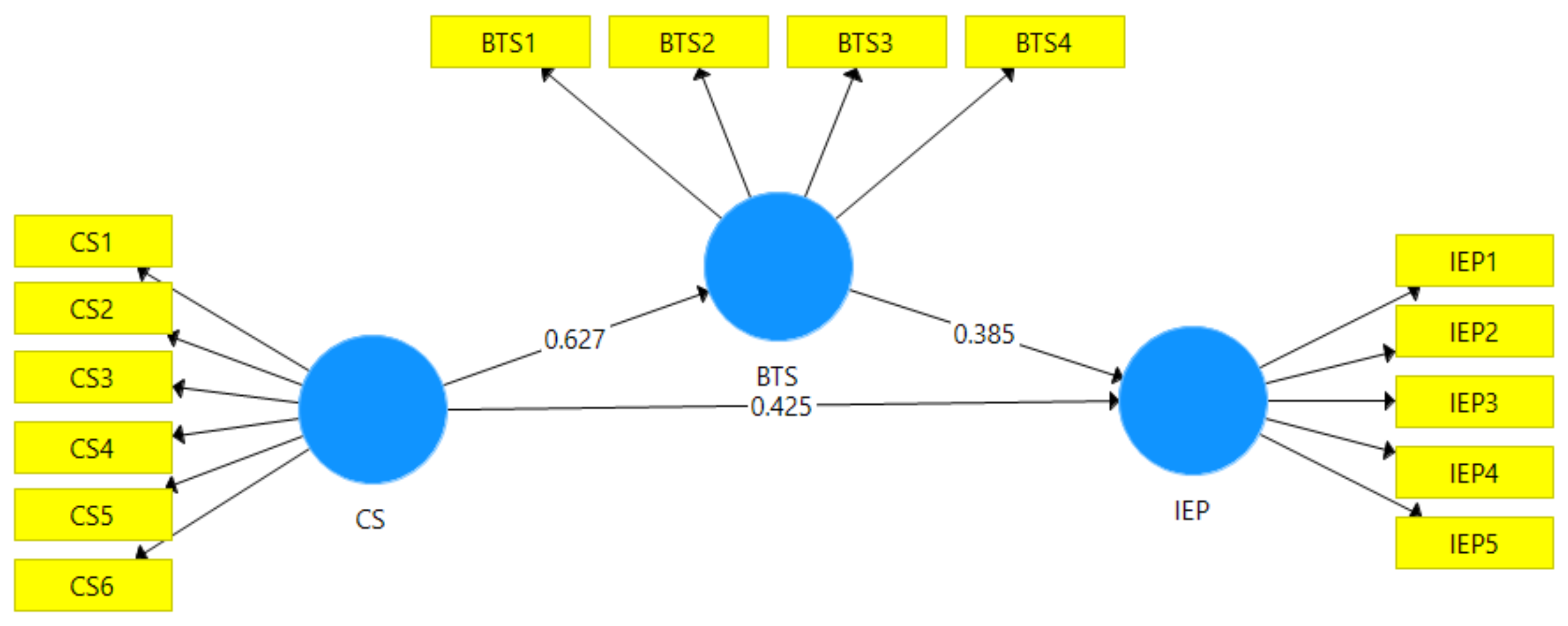 Sustainability 14 09307 g003 Sustainability 14 09307 g003