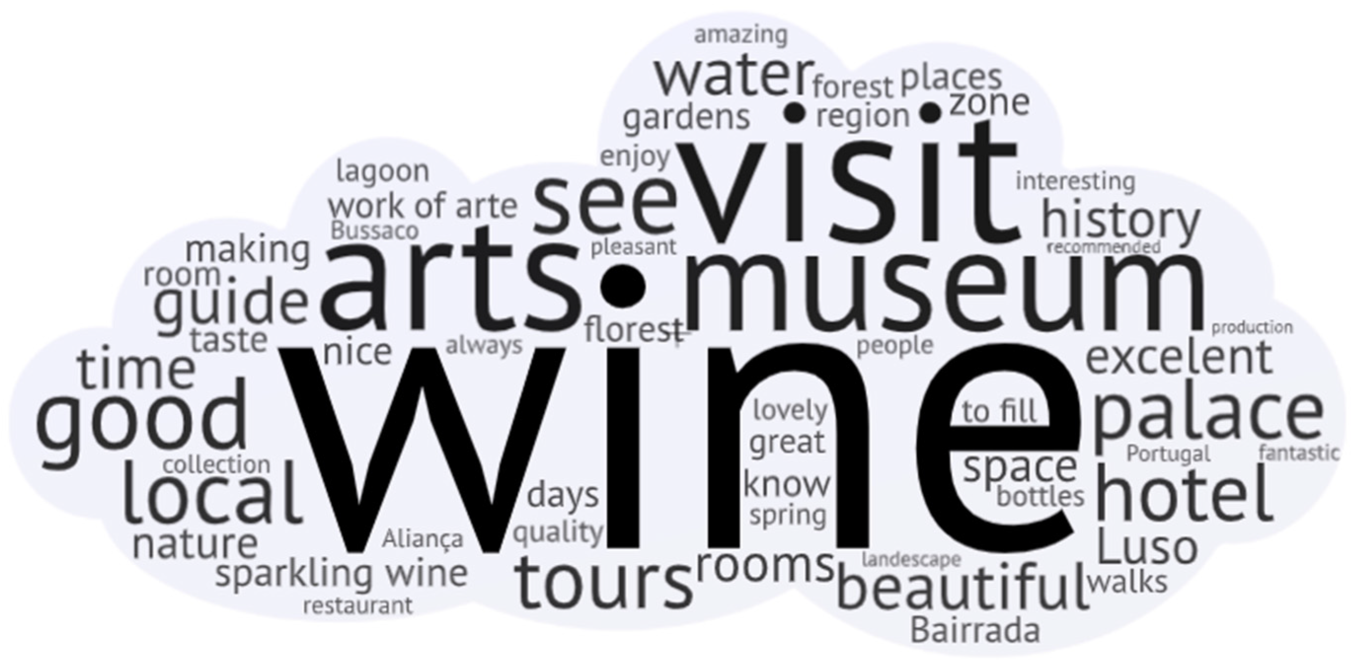 Sustainability 14 09308 g002