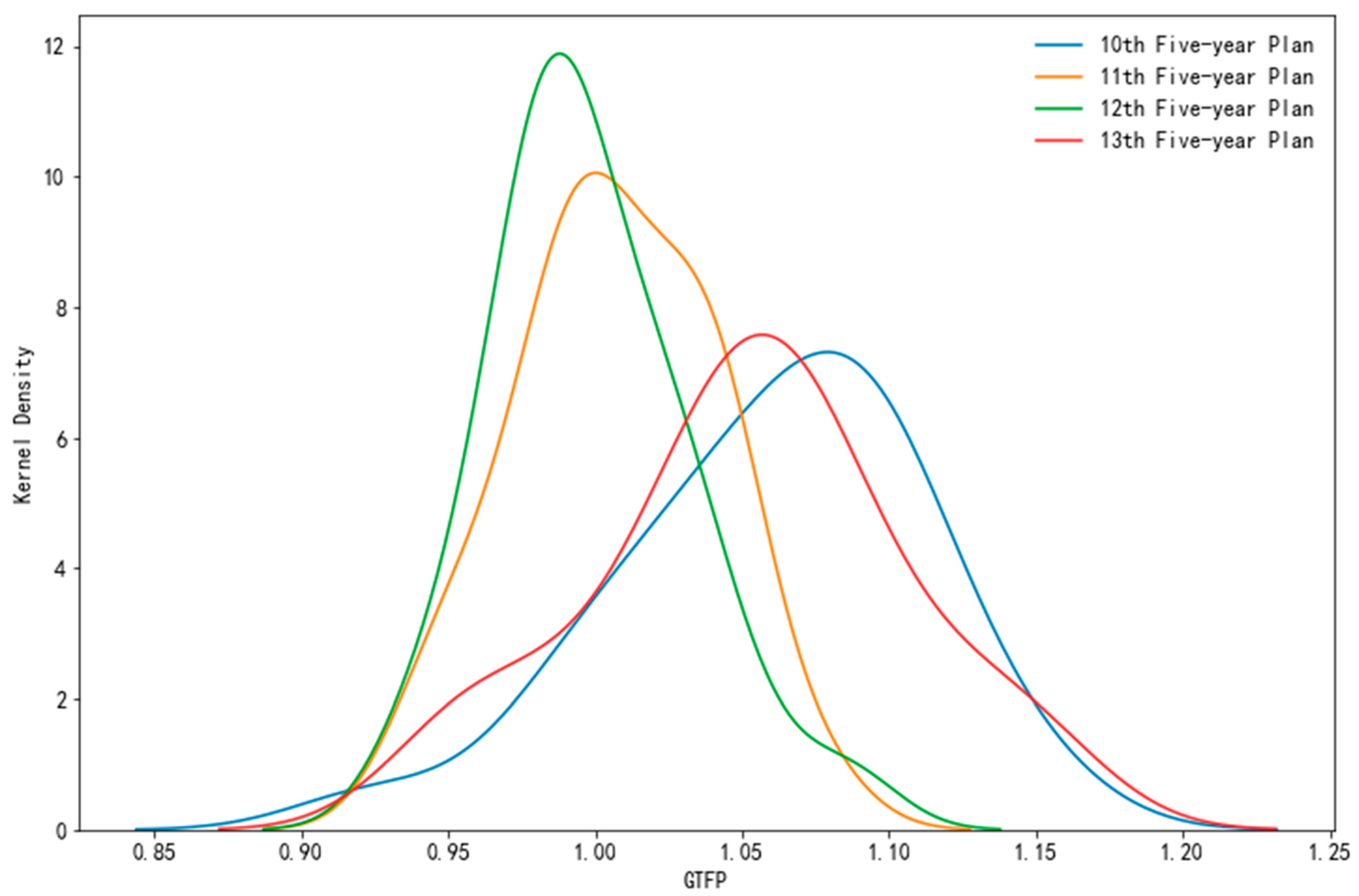 Sustainability 14 09310 g001 550
