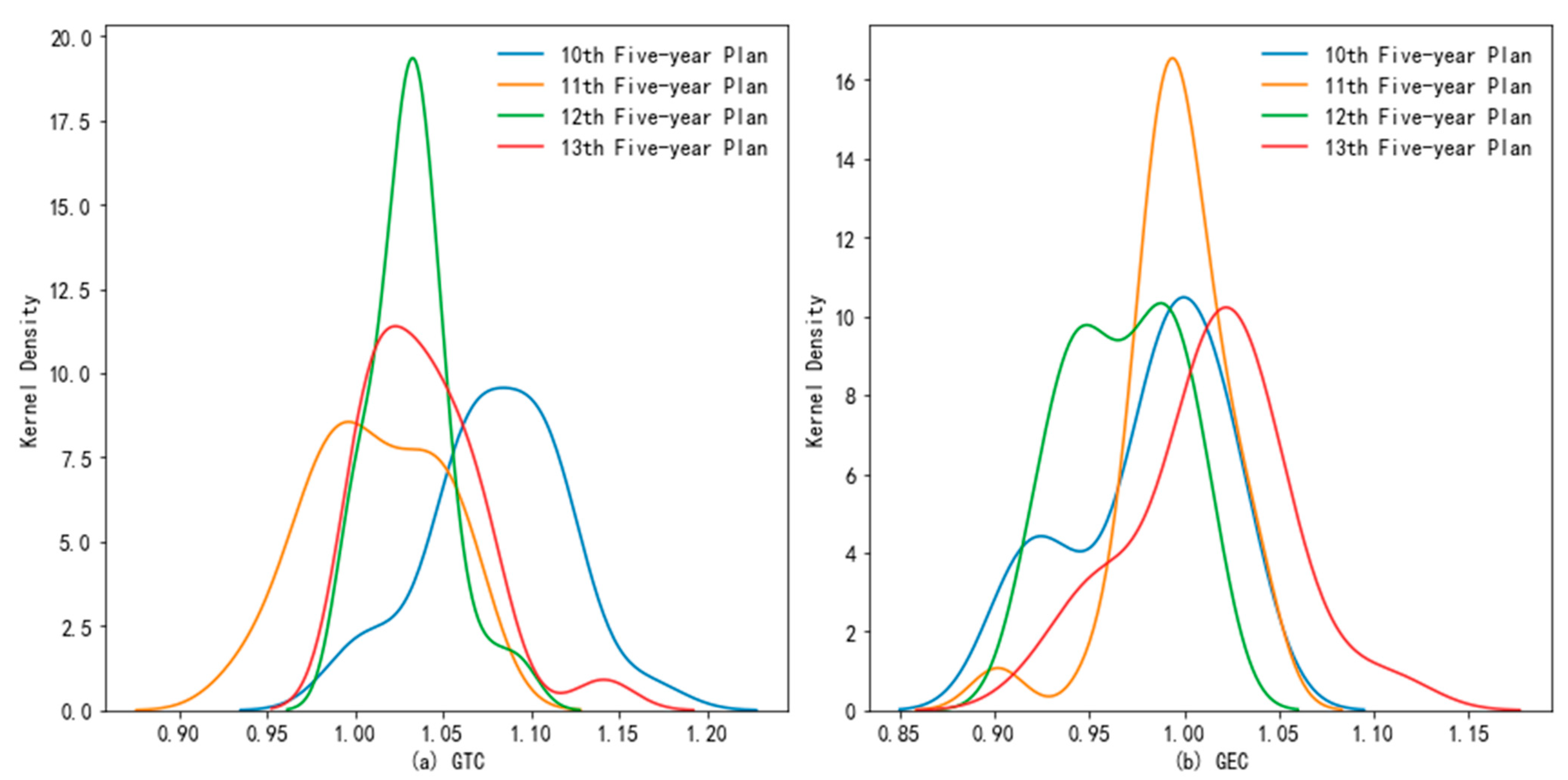 Sustainability 14 09310 g002 550