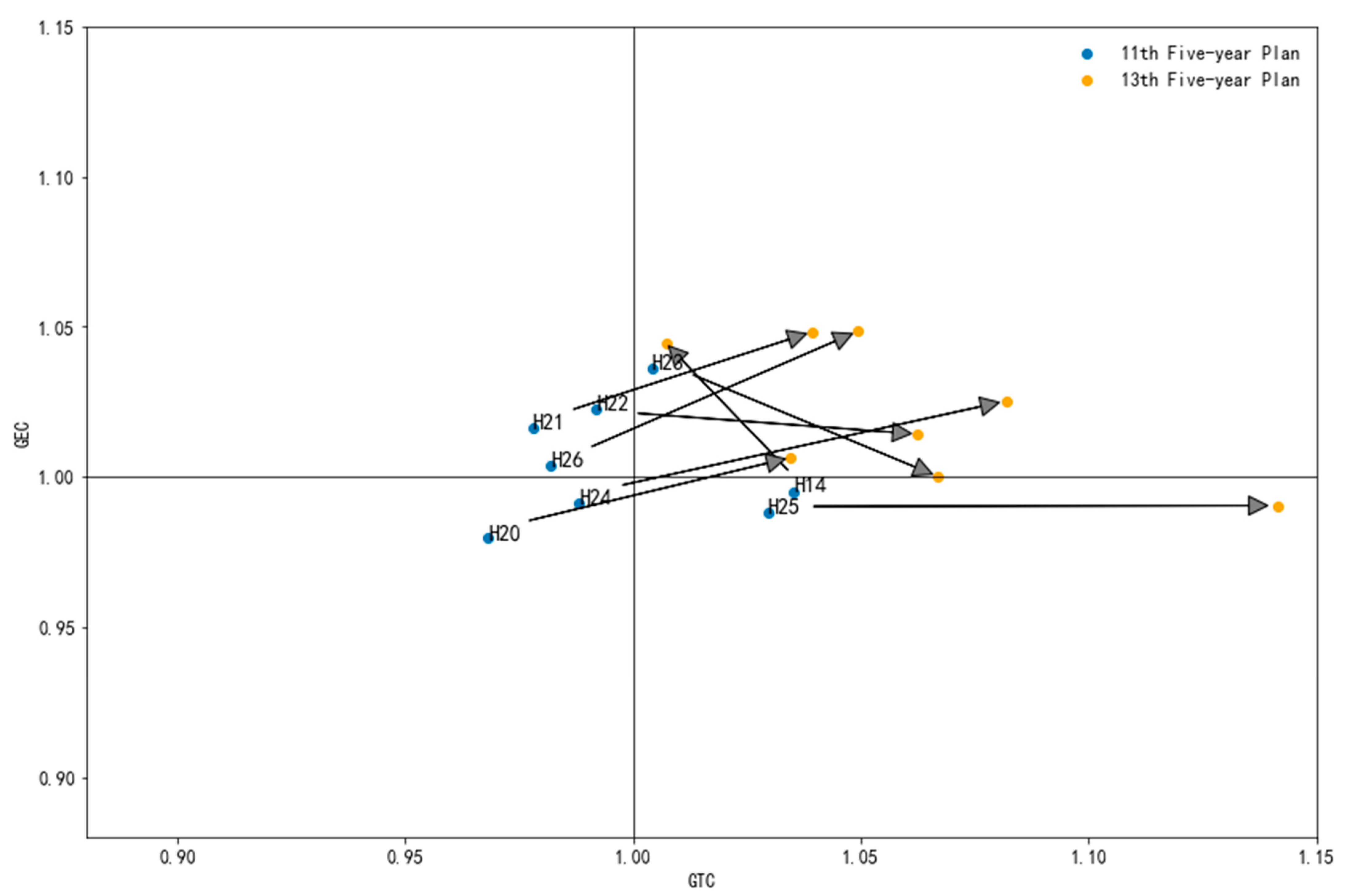 Sustainability 14 09310 g004 550