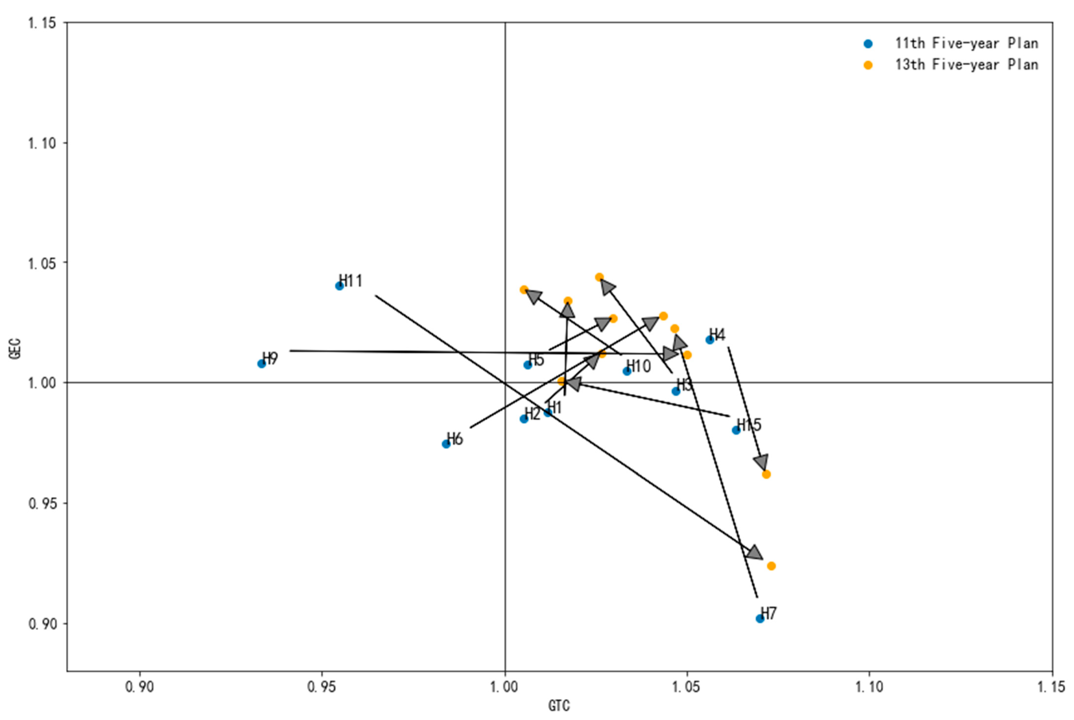 Sustainability 14 09310 g005 550