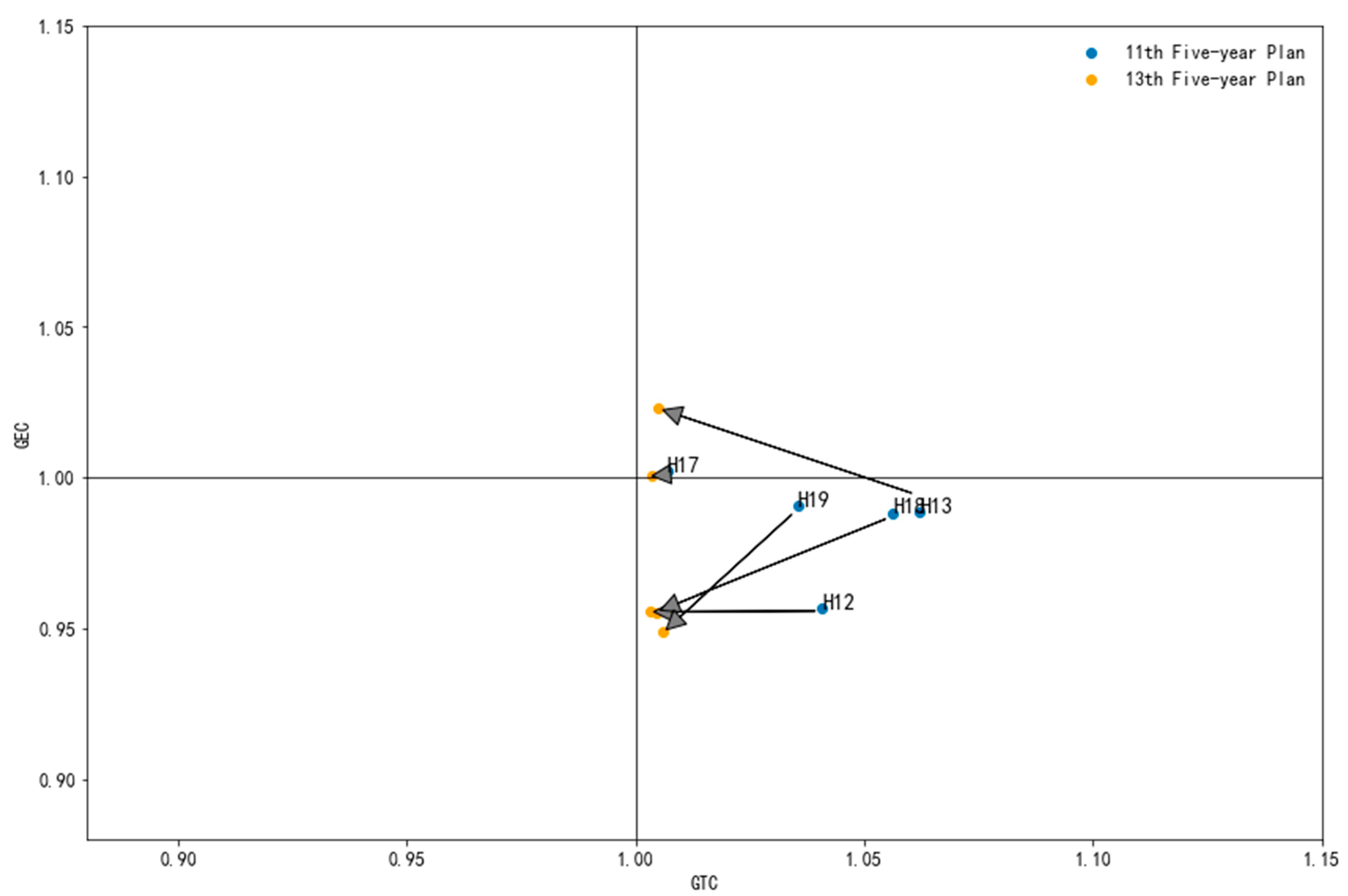Sustainability 14 09310 g006 550