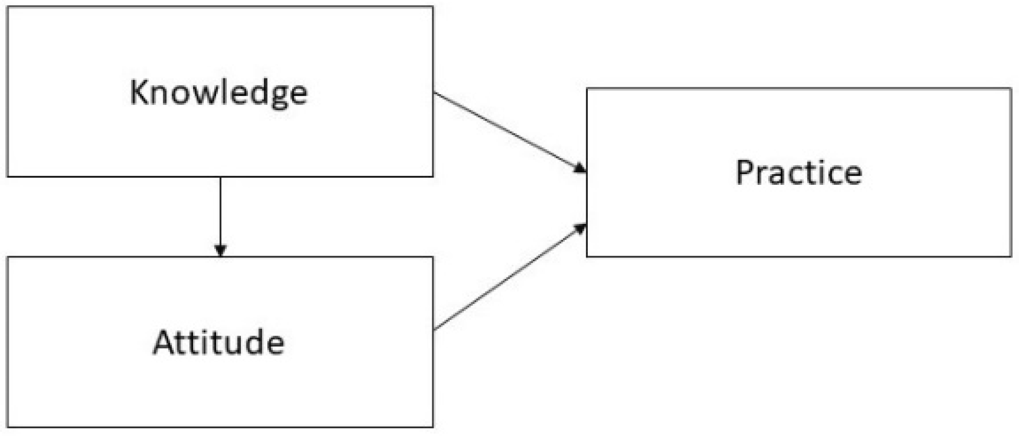 Sustainability 14 09314 g001 Sustainability 14 09314 g001