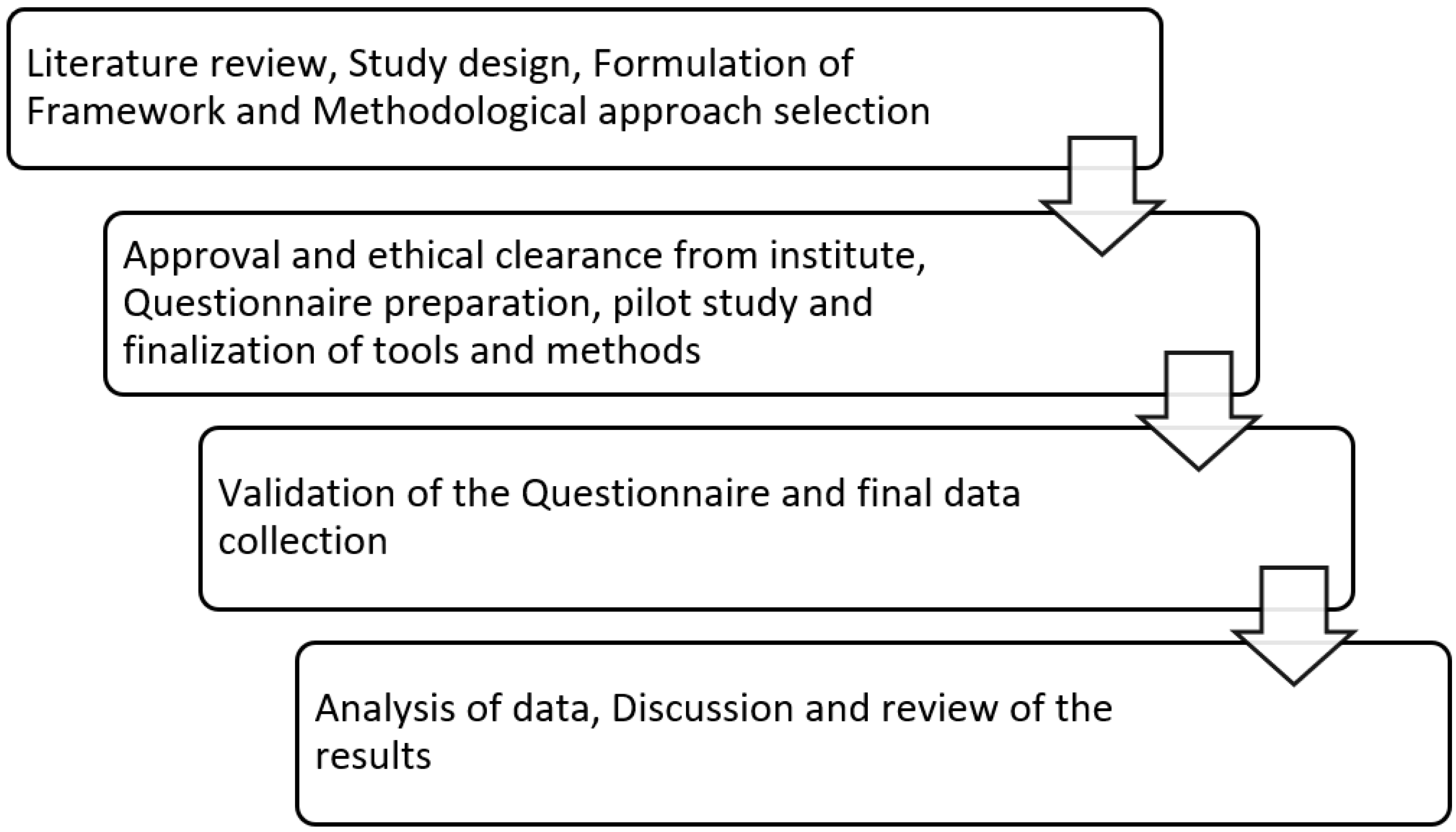 Sustainability 14 09314 g002 Sustainability 14 09314 g002