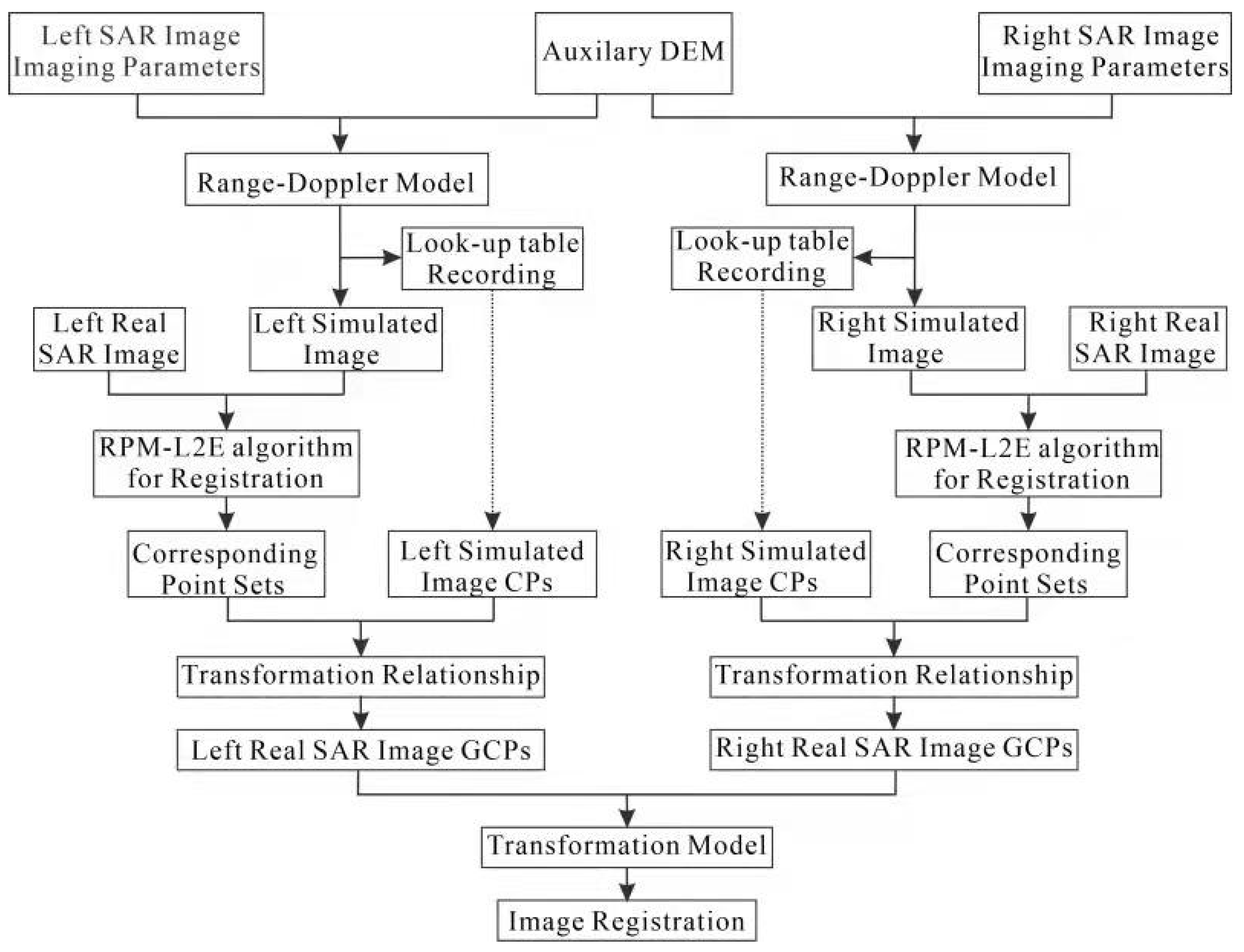 Sustainability 14 09315 g001 550