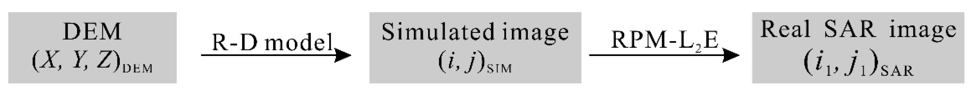 Sustainability 14 09315 g003 550