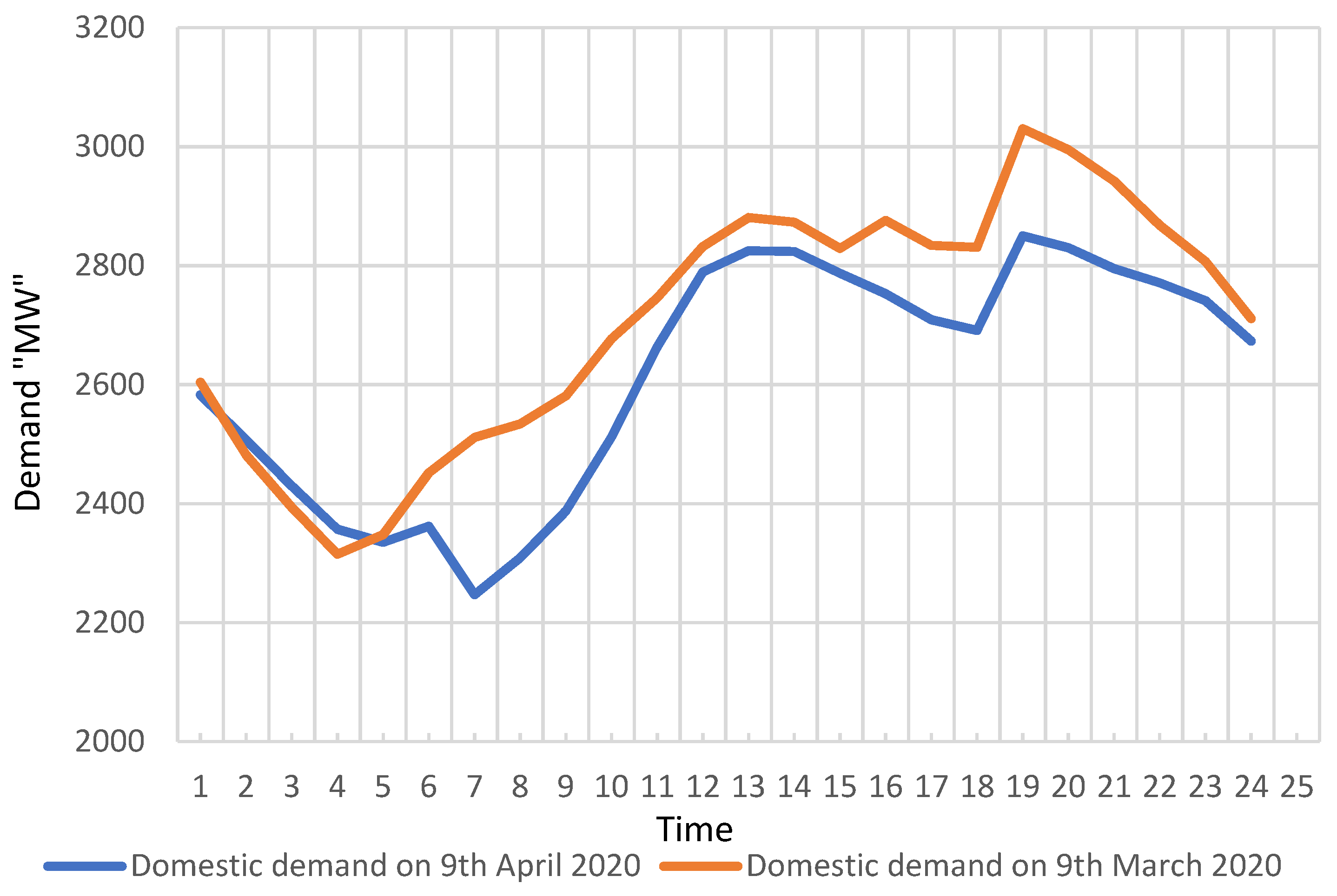 Sustainability 14 09316 g002 550