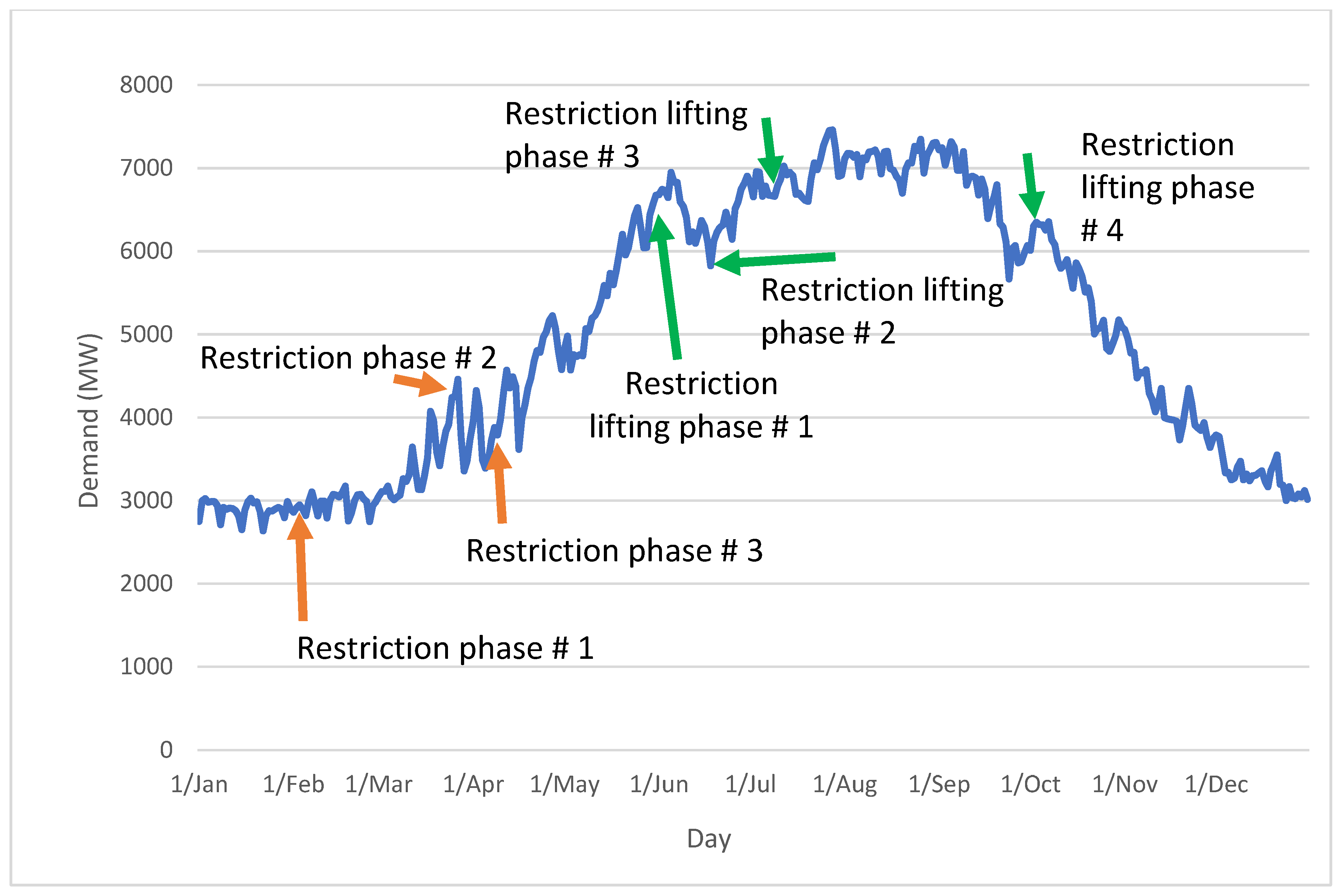 Sustainability 14 09316 g005 550