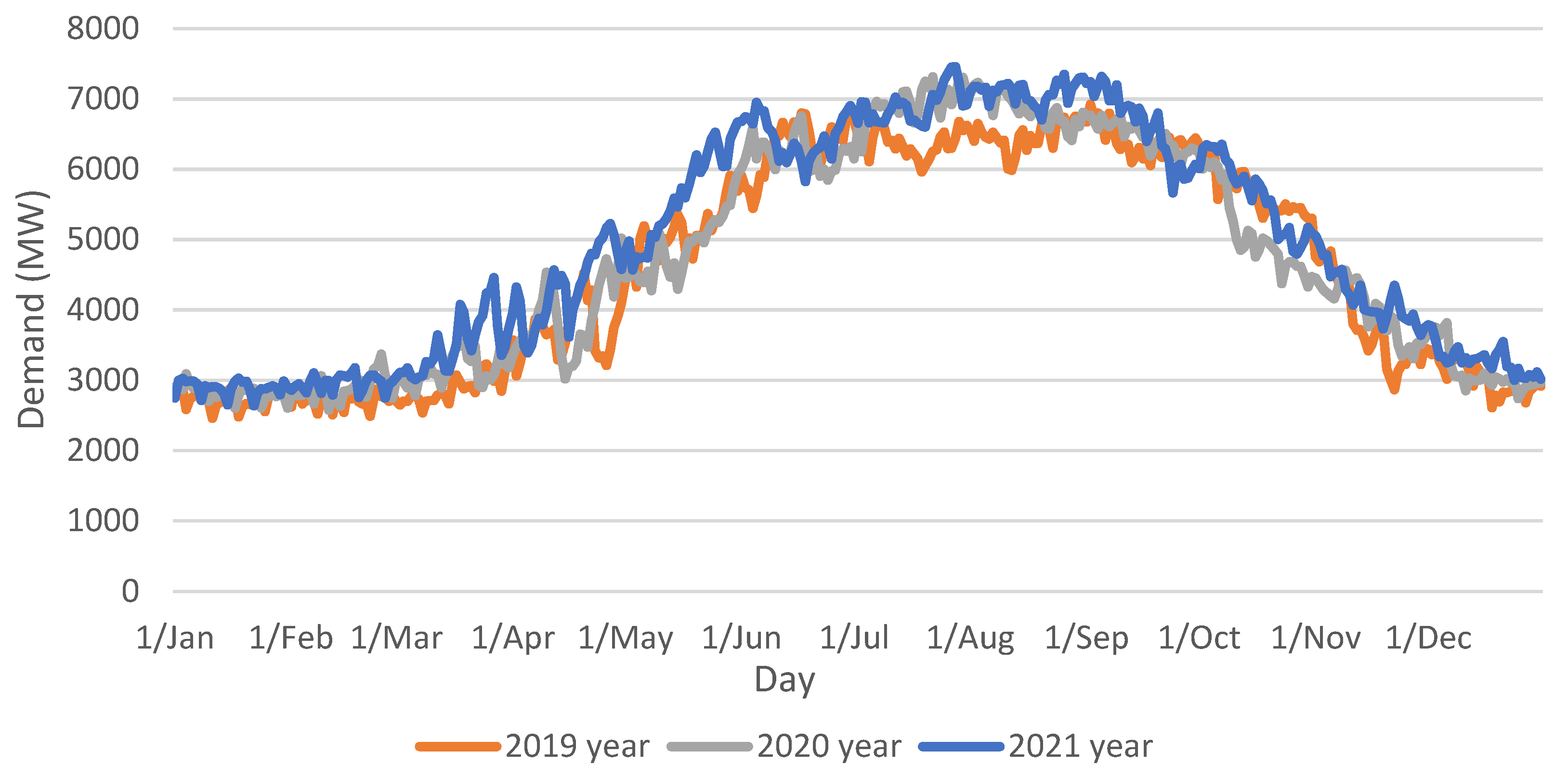 Sustainability 14 09316 g006 550
