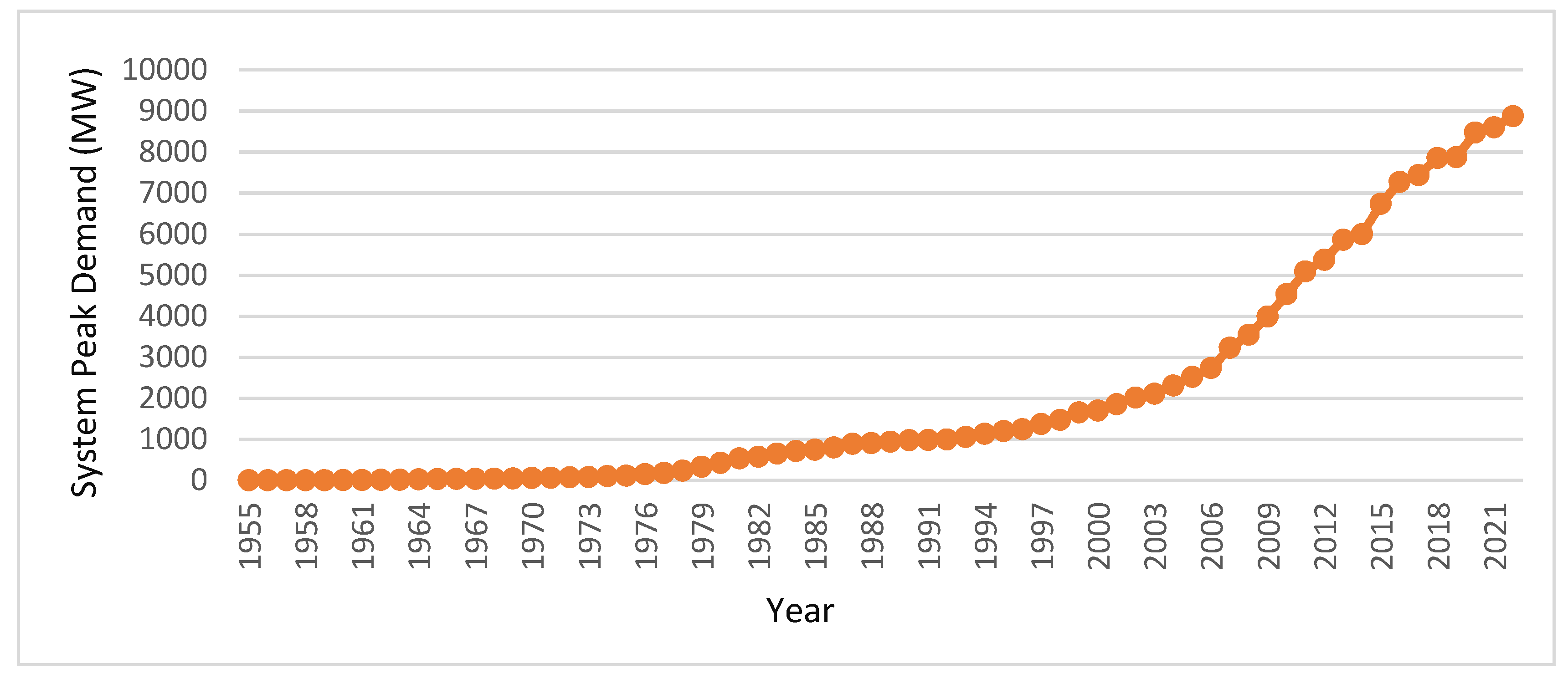 Sustainability 14 09316 g007 550