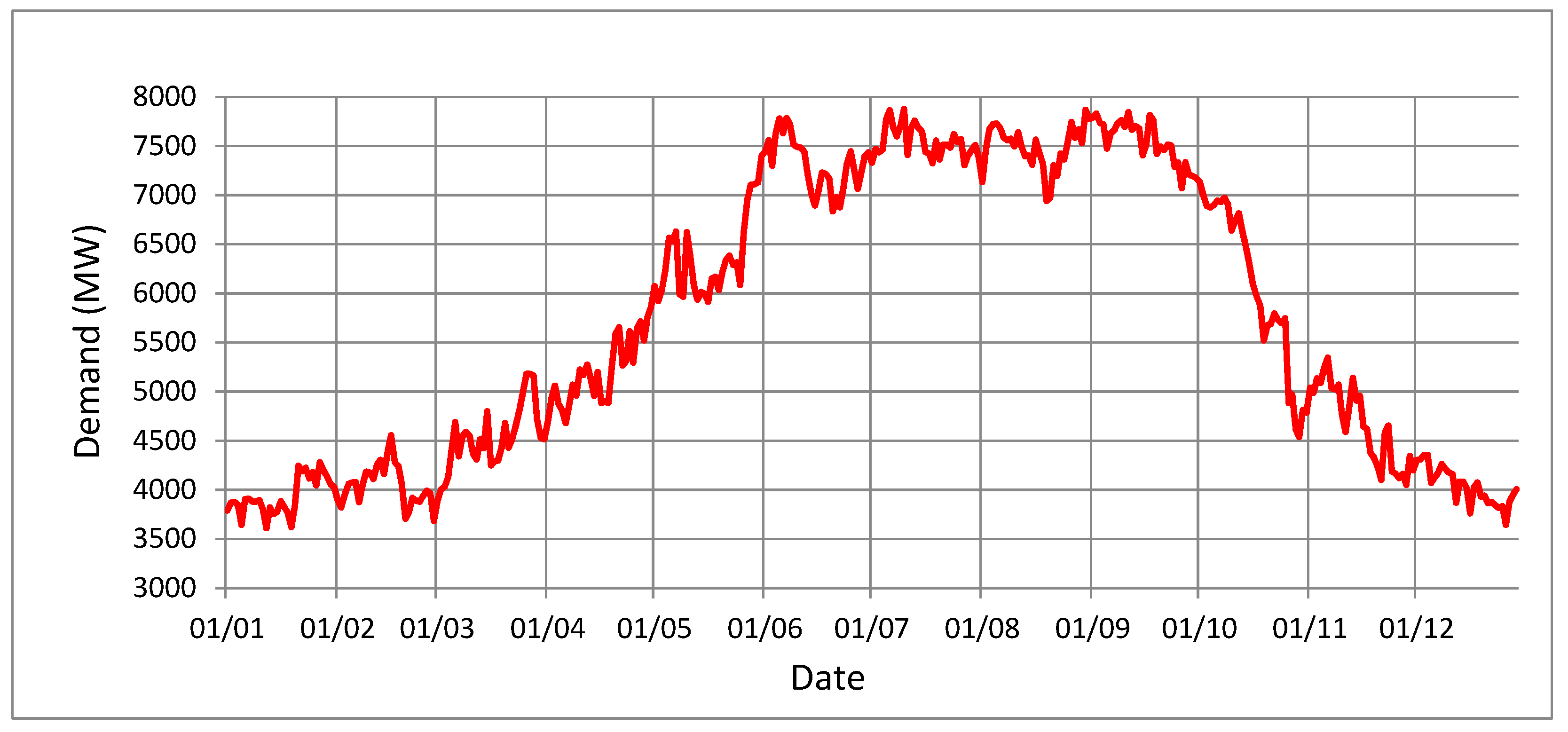 Sustainability 14 09316 g008 550