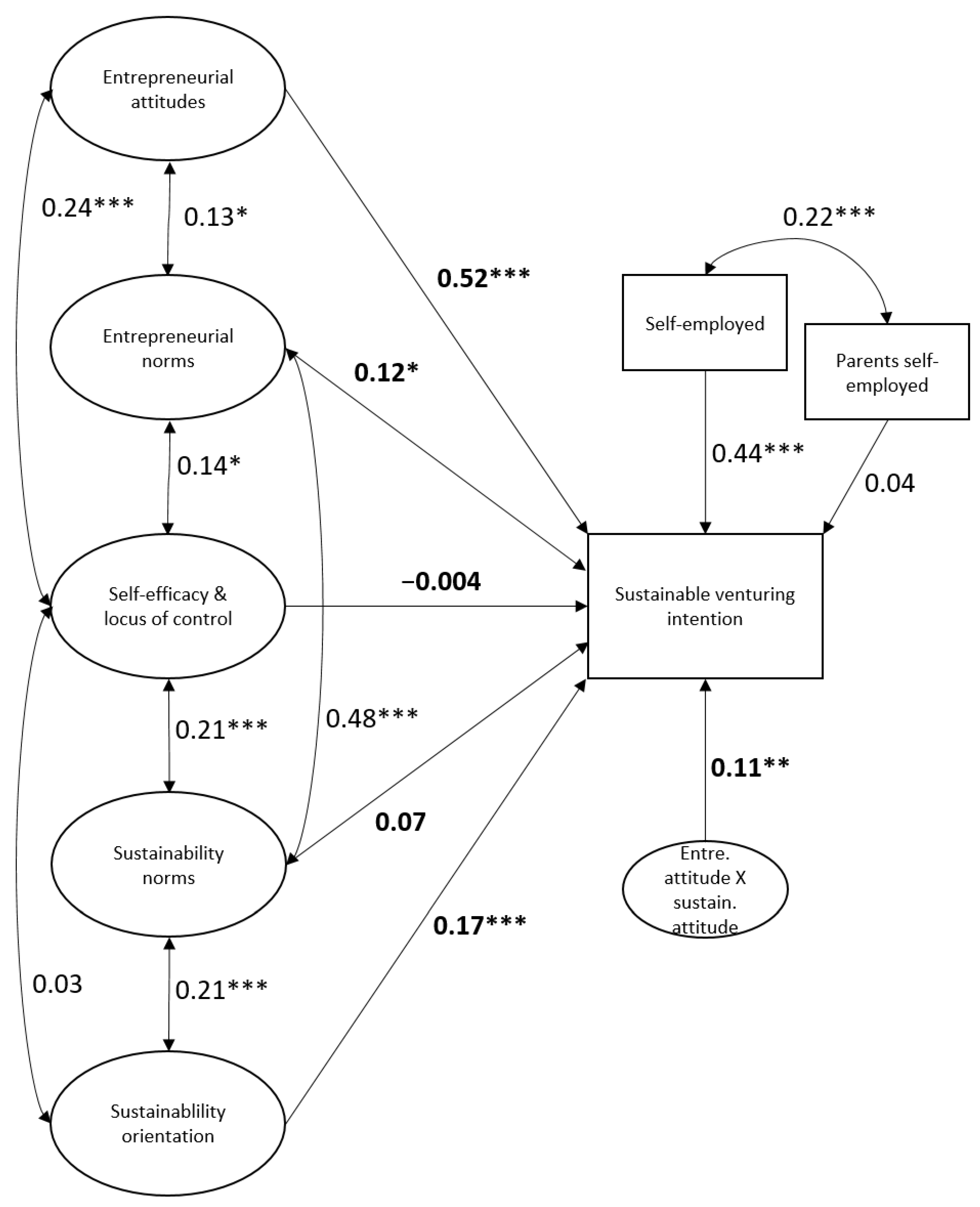 Sustainability 14 09317 g002