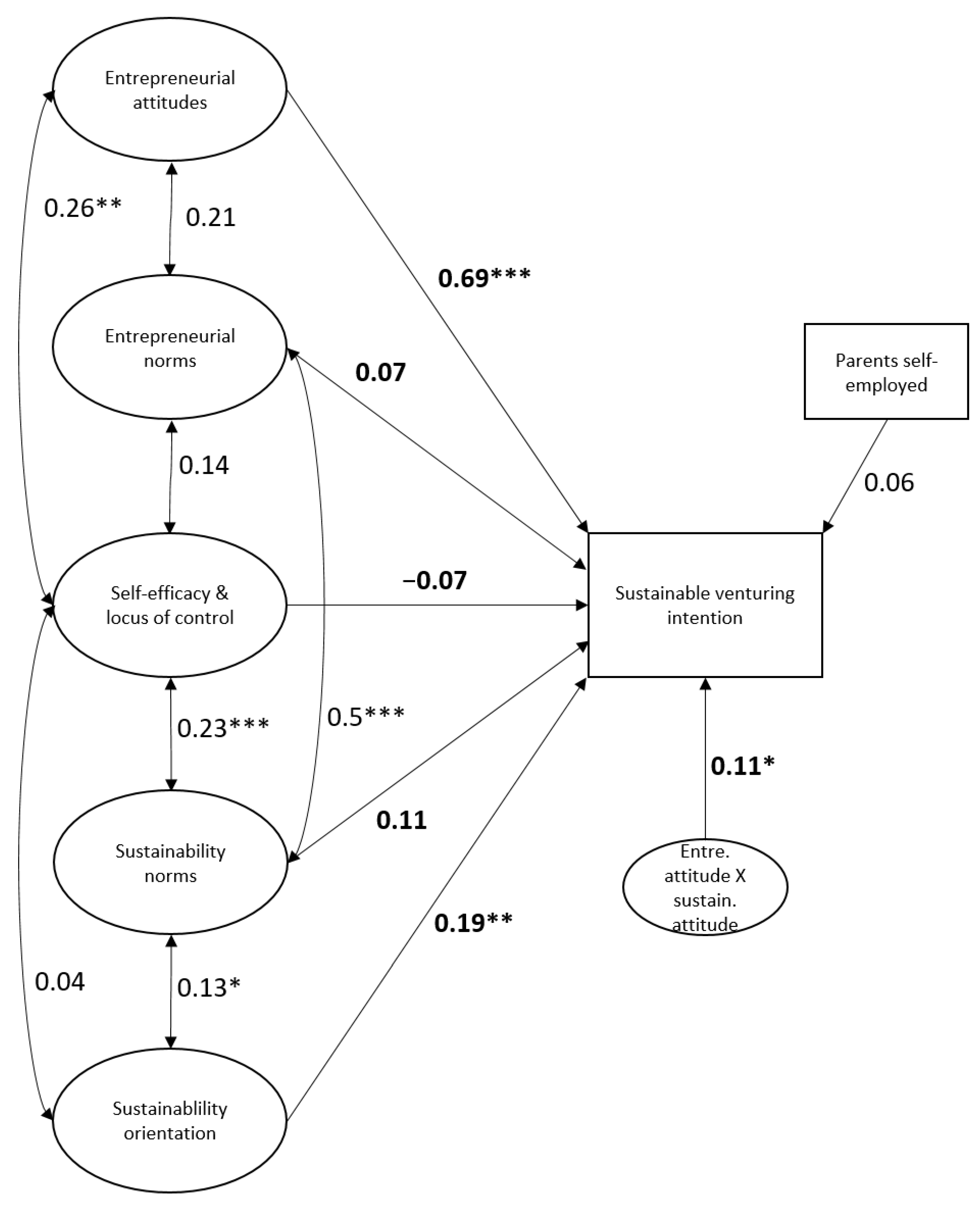 Sustainability 14 09317 g003