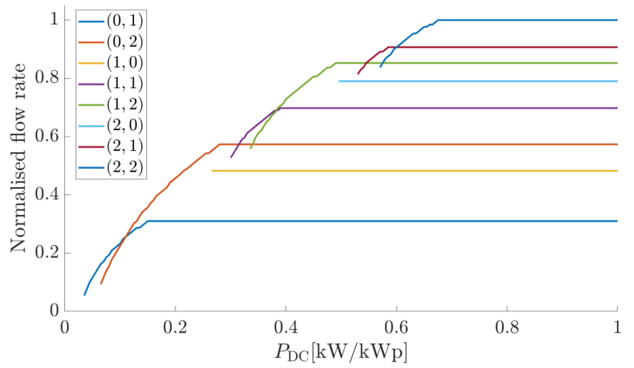 Sustainability 14 09318 g009