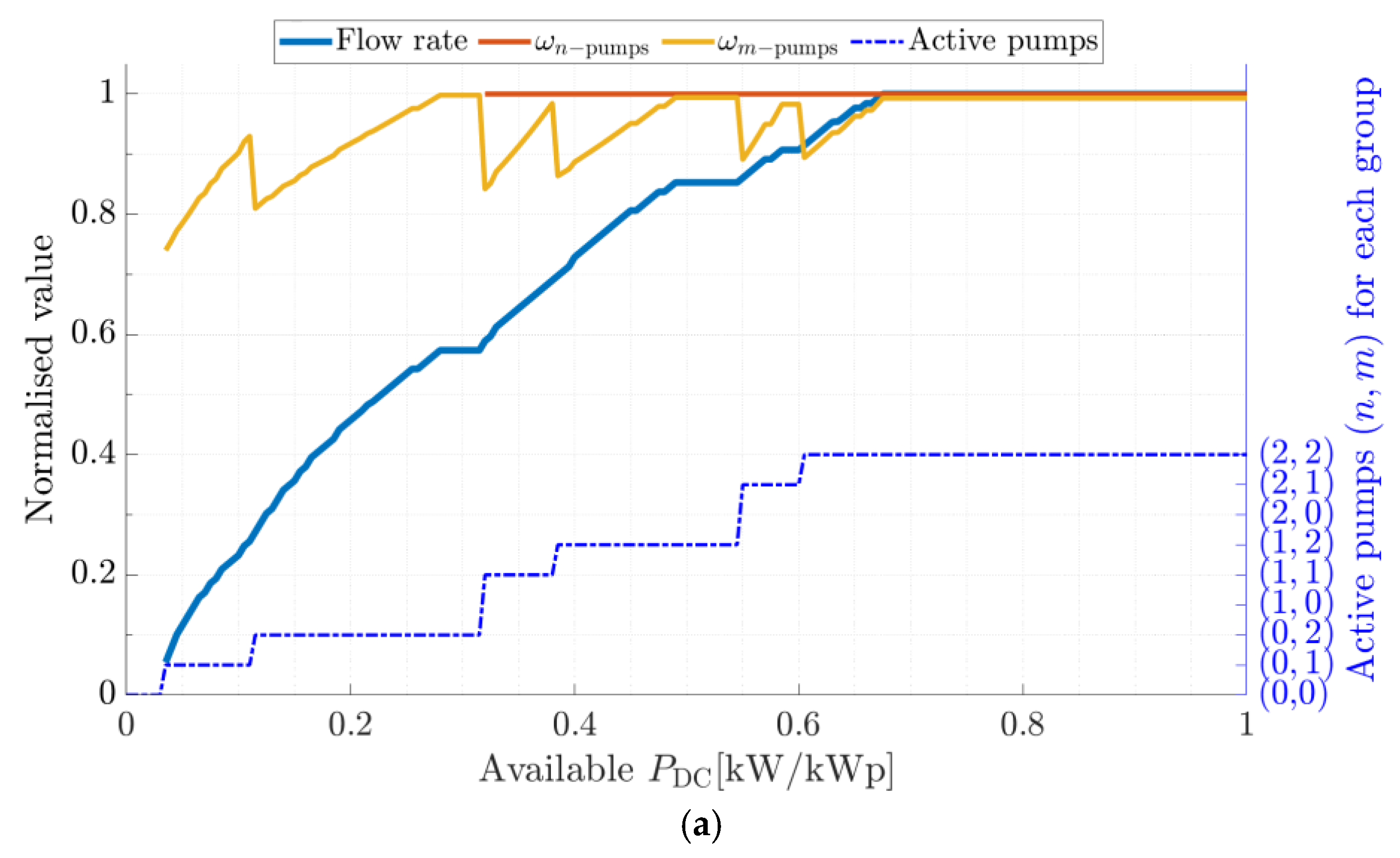 Sustainability 14 09318 g010a