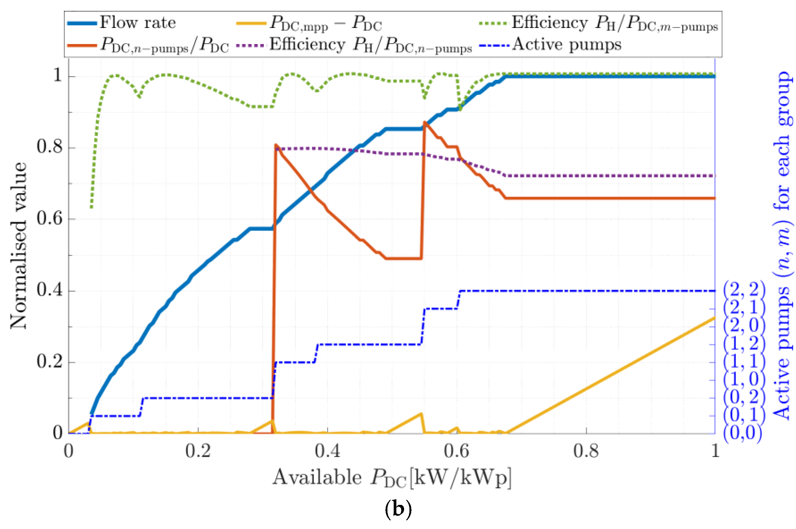 Sustainability 14 09318 g010b