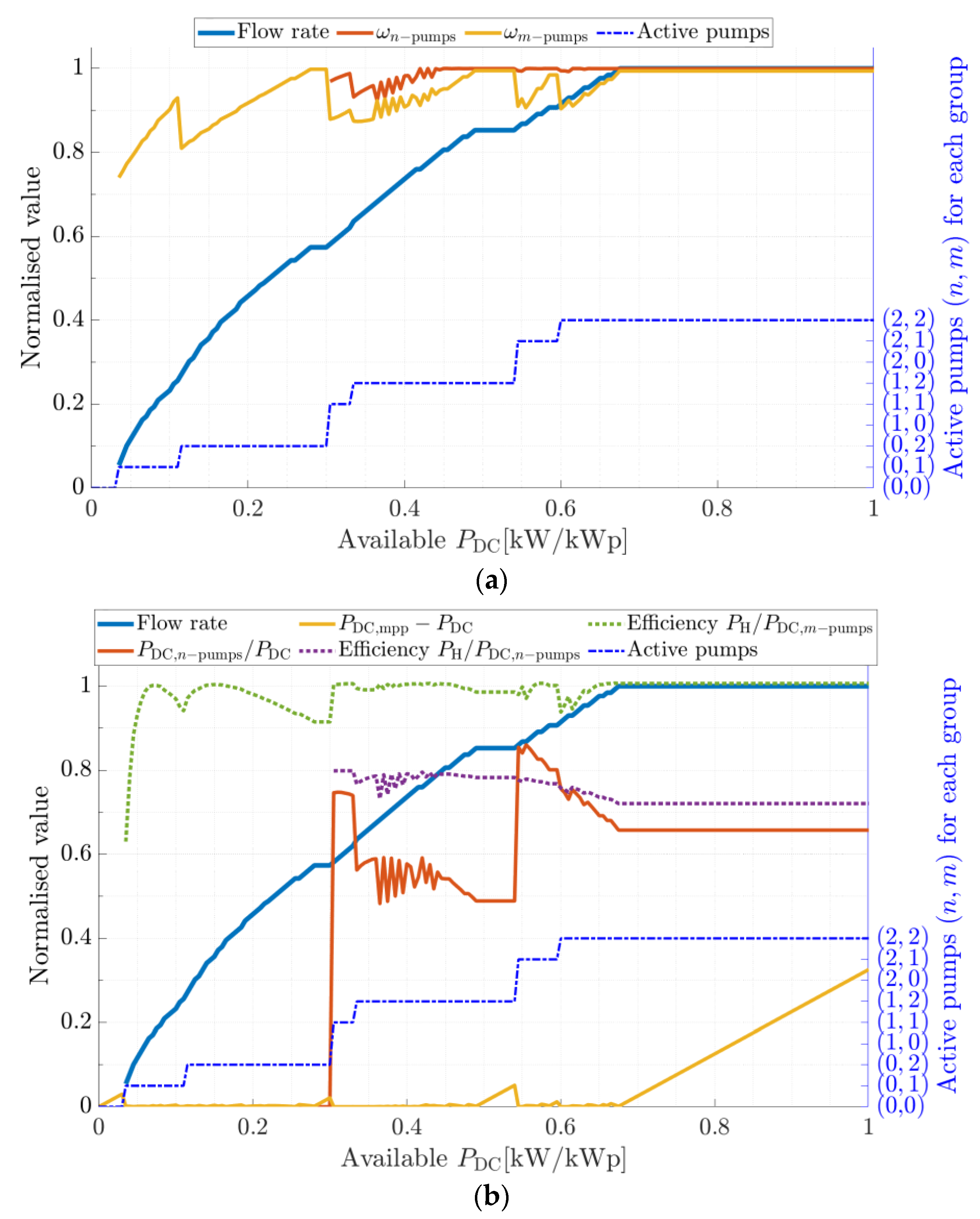 Sustainability 14 09318 g012
