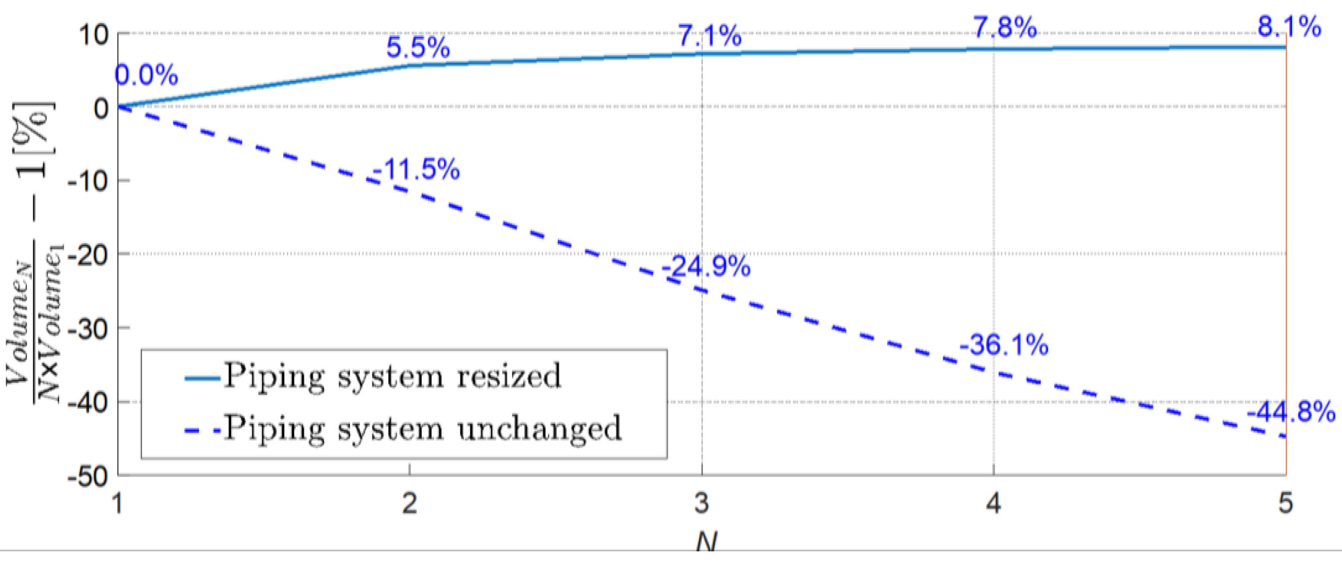 Sustainability 14 09318 g015
