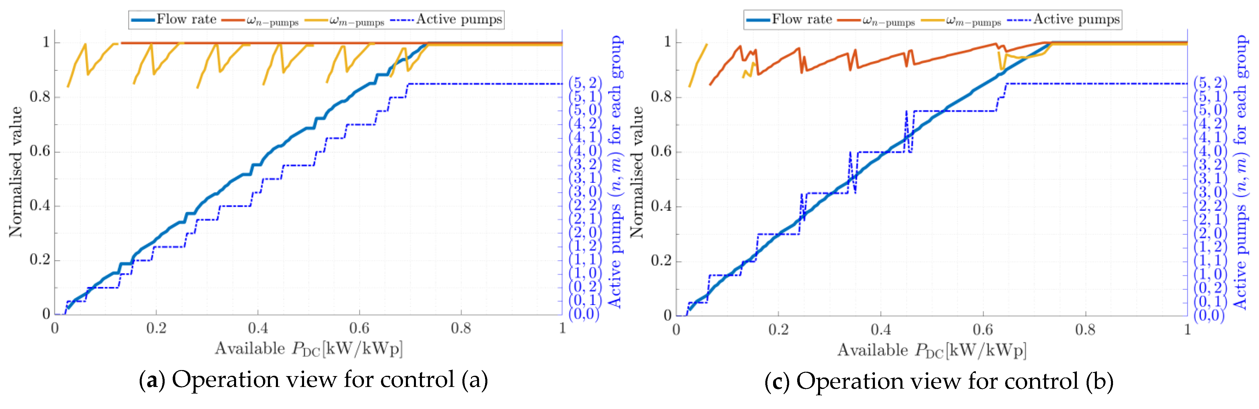 Sustainability 14 09318 g017a