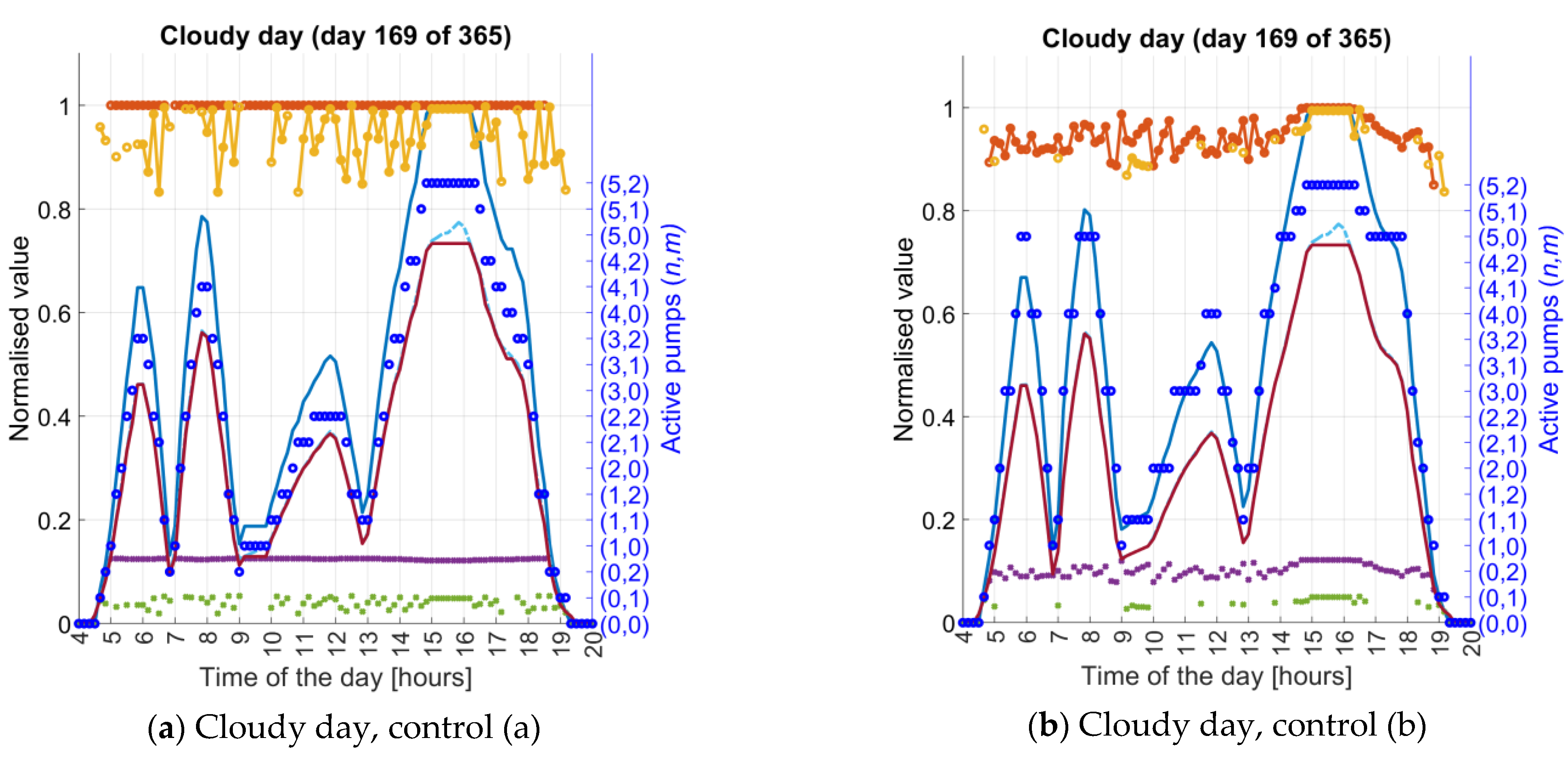 Sustainability 14 09318 g018a