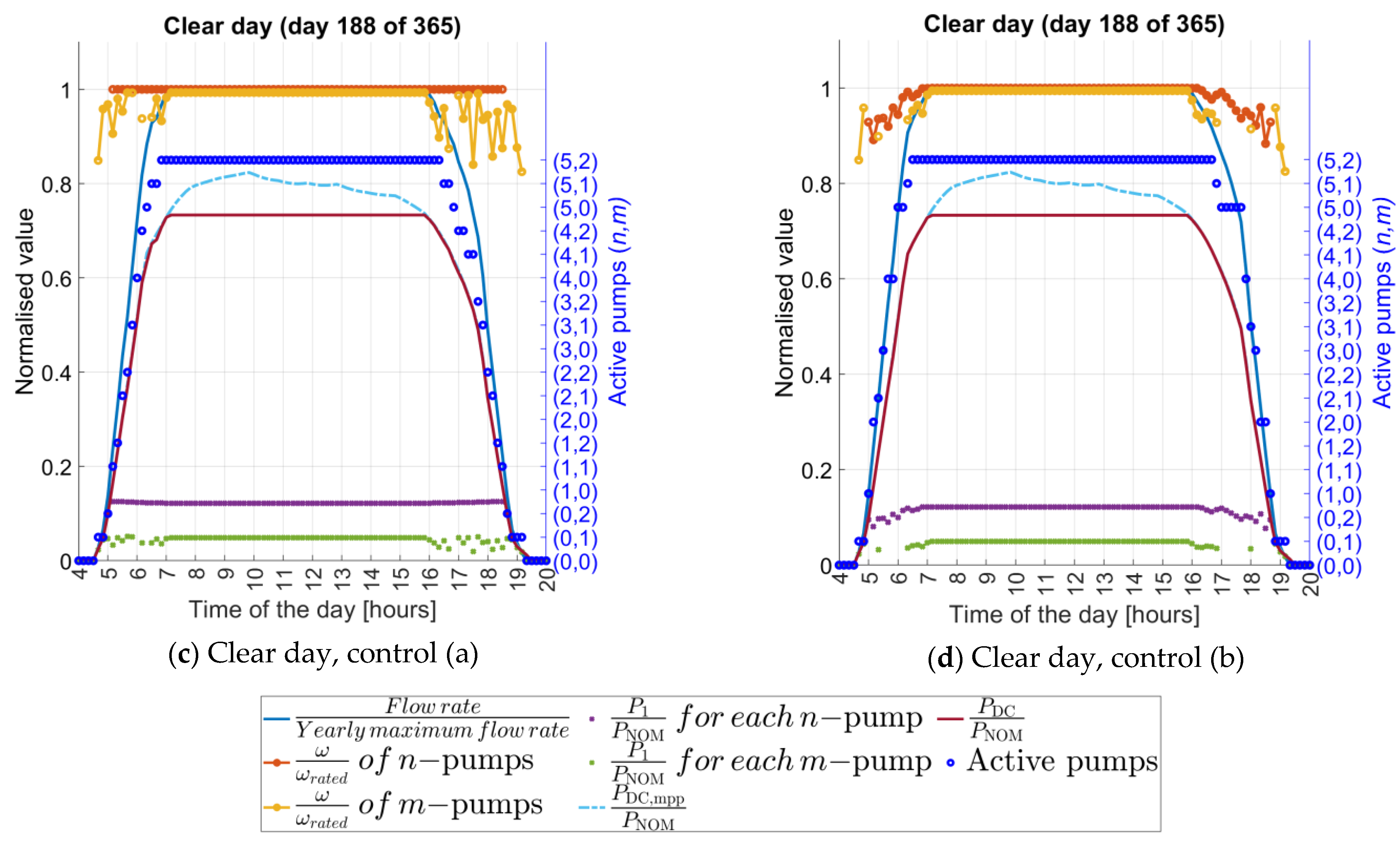 Sustainability 14 09318 g018b