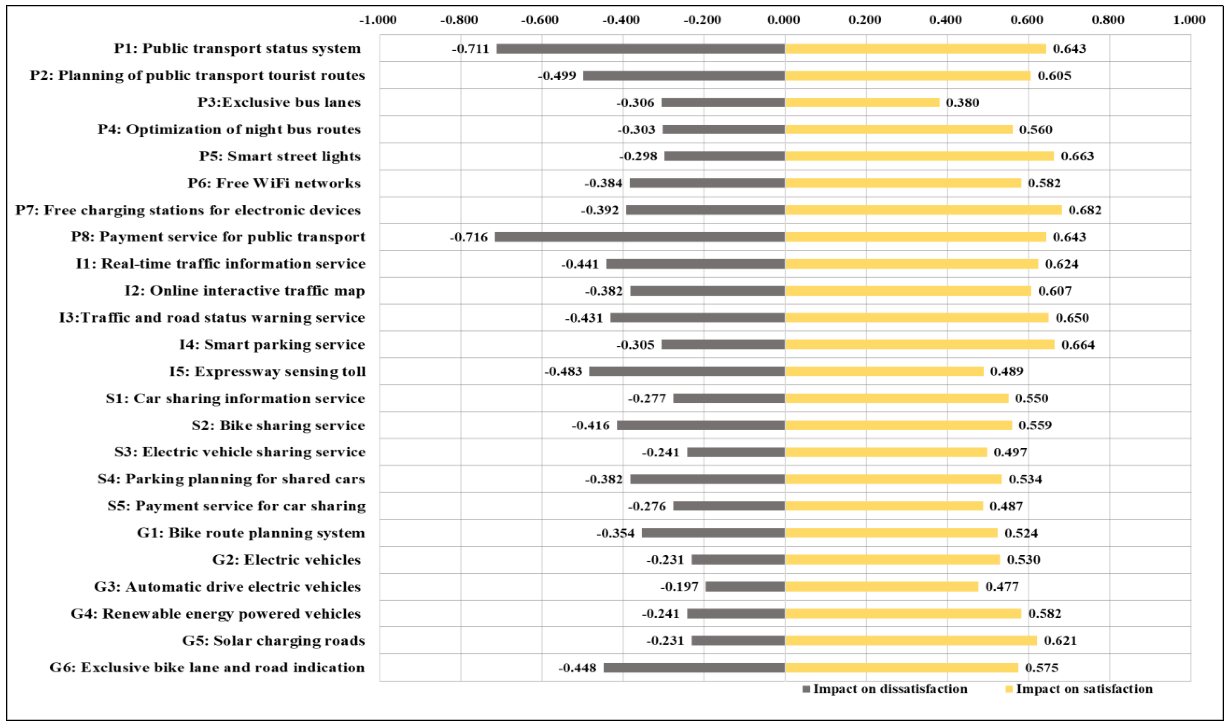 Sustainability 14 09319 g001 Sustainability 14 09319 g001