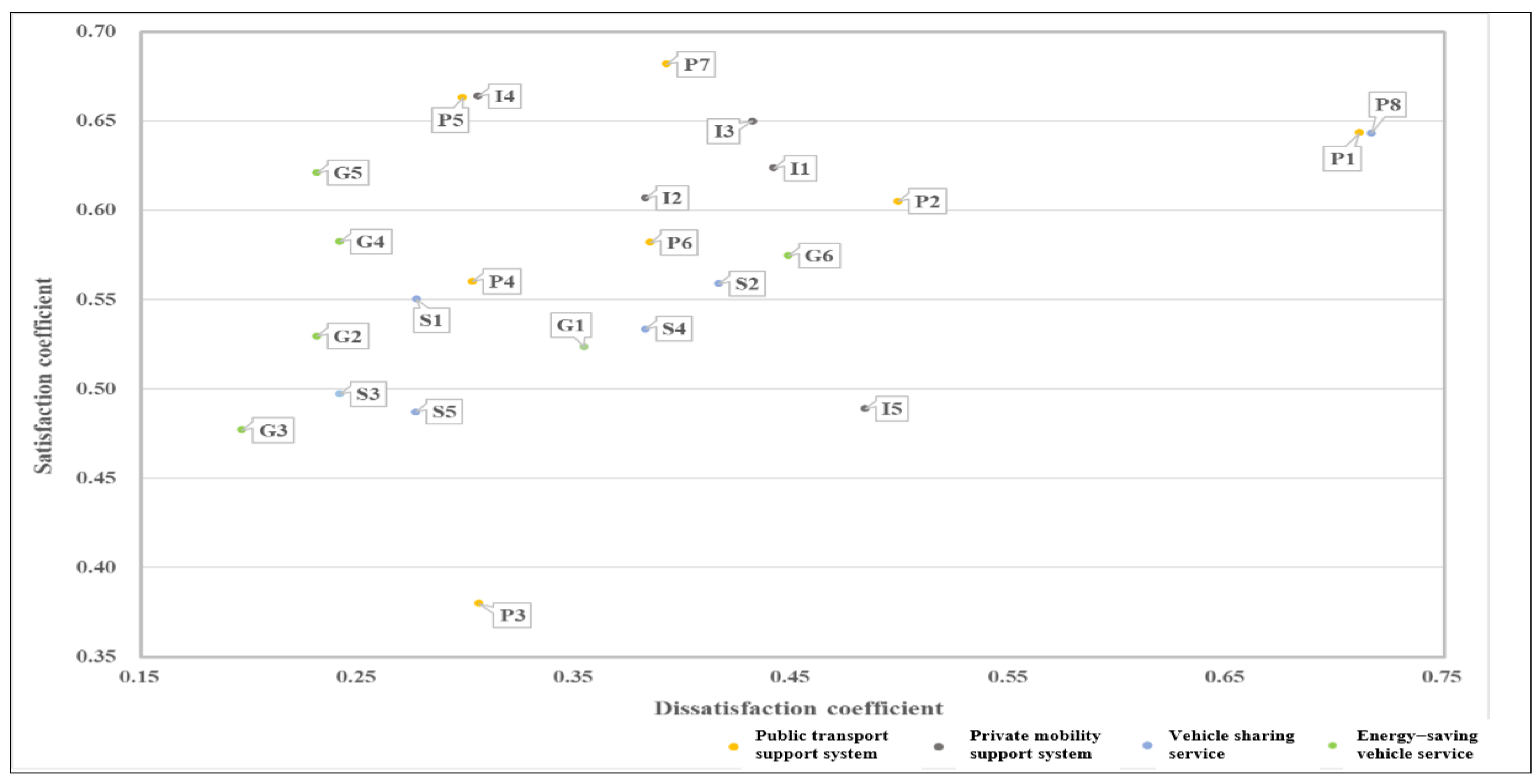 Sustainability 14 09319 g002 Sustainability 14 09319 g002