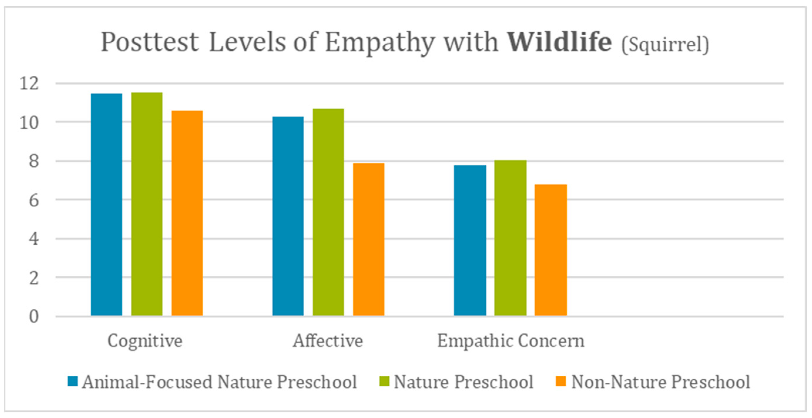 Sustainability 14 09320 g003 550