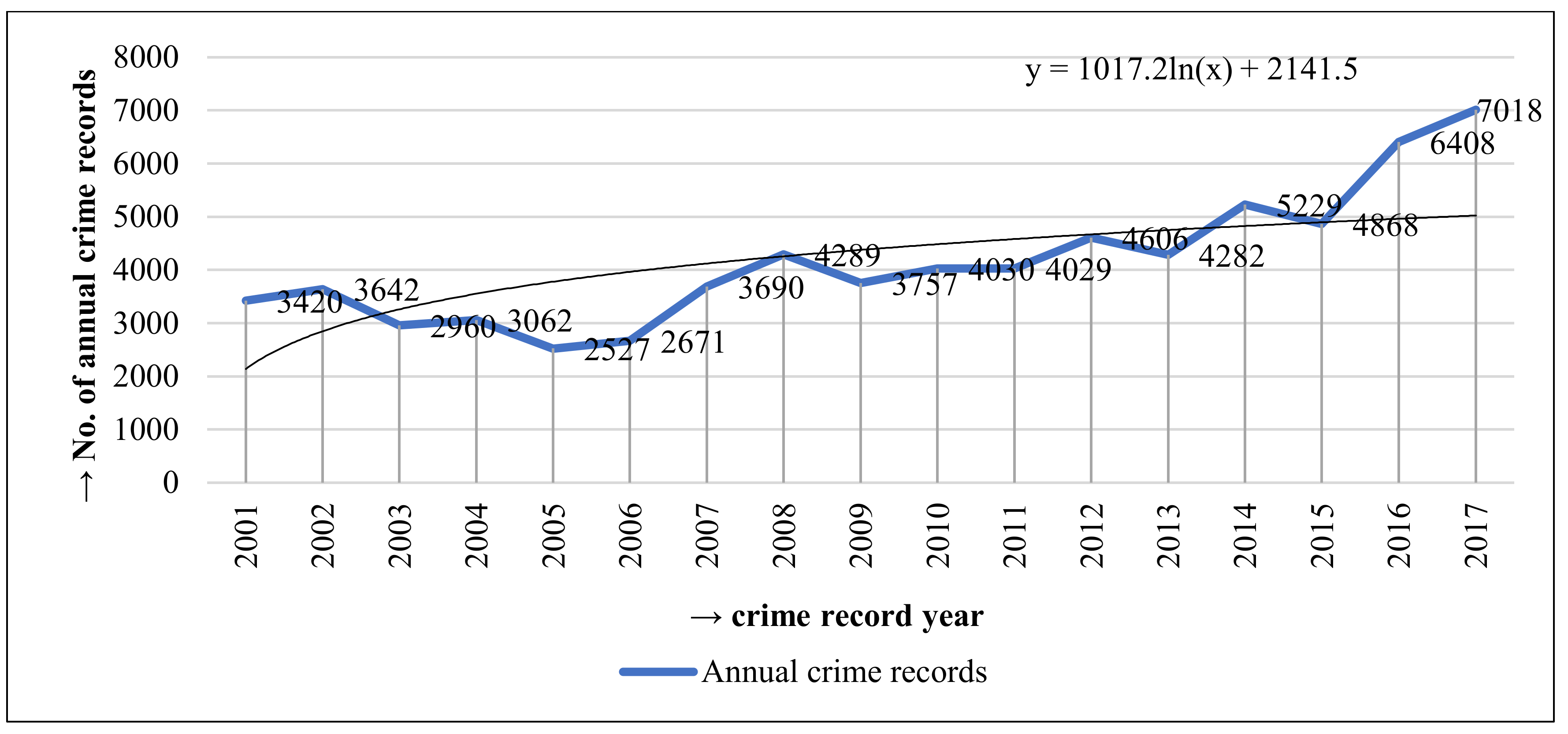 Sustainability 14 09322 g002 550