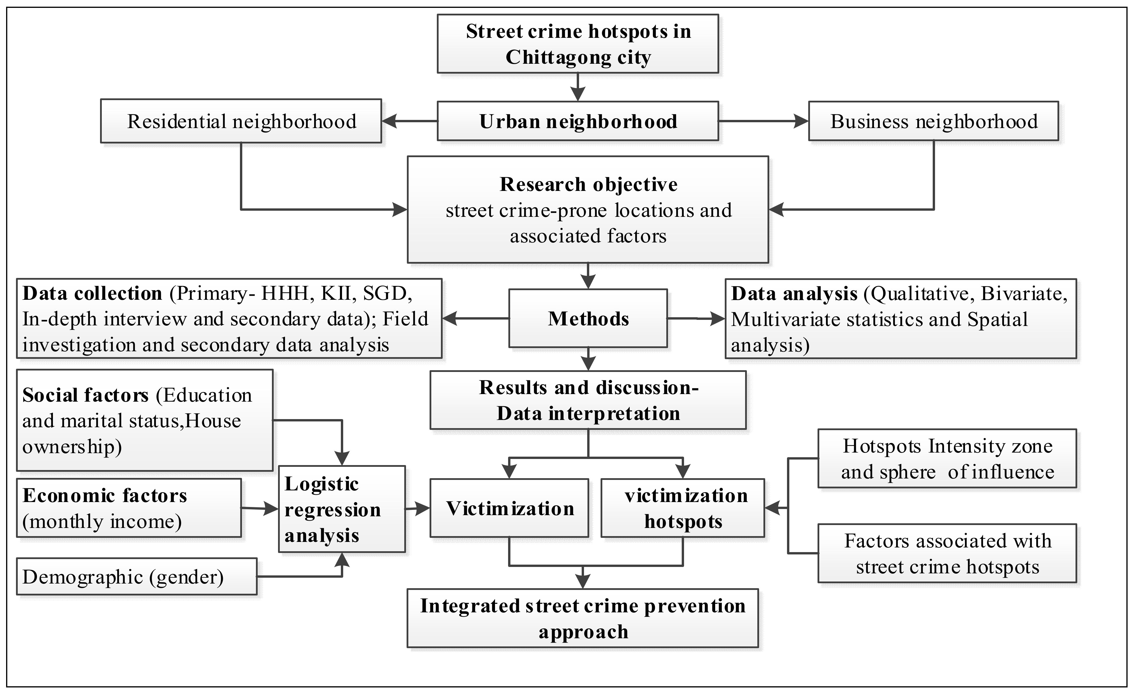 Sustainability 14 09322 g003 550