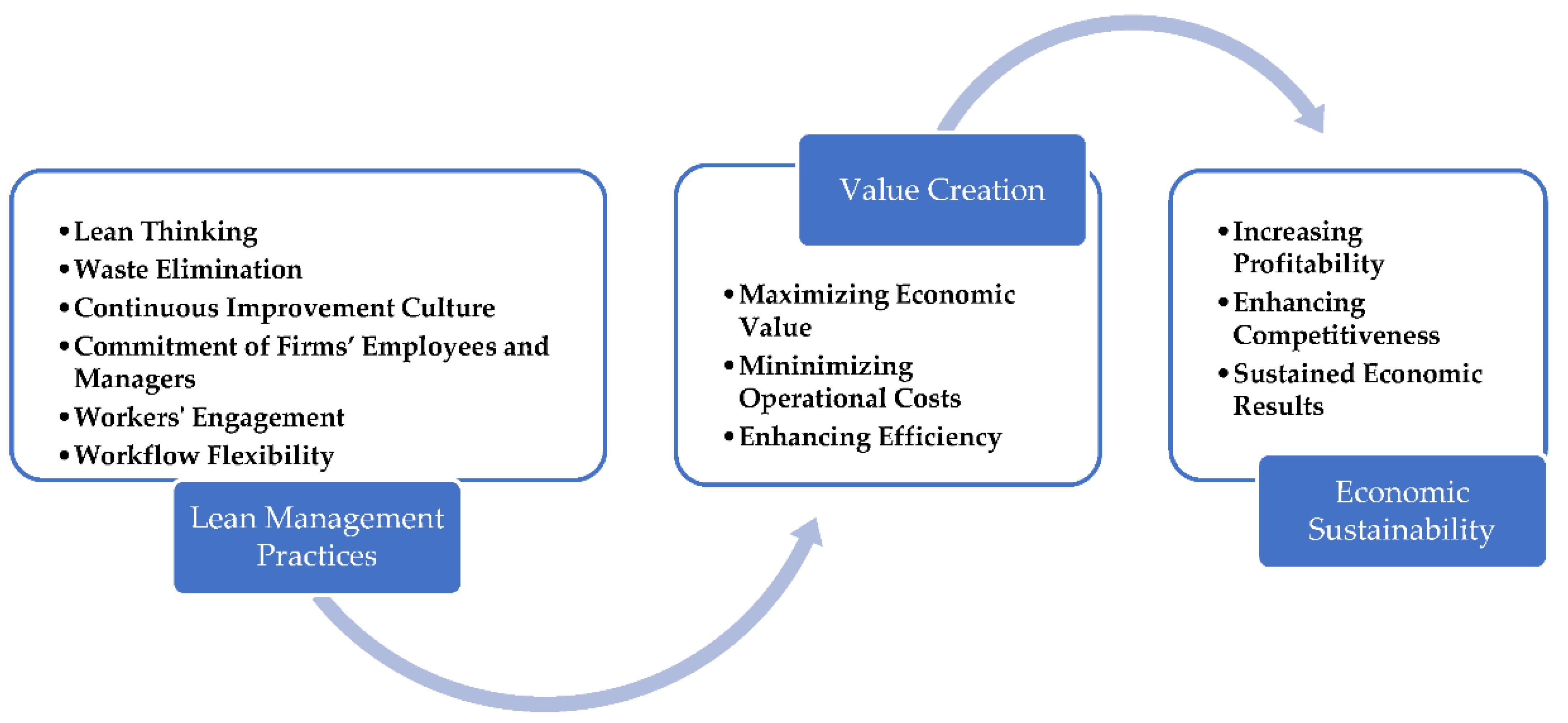 Sustainability 14 09323 g001