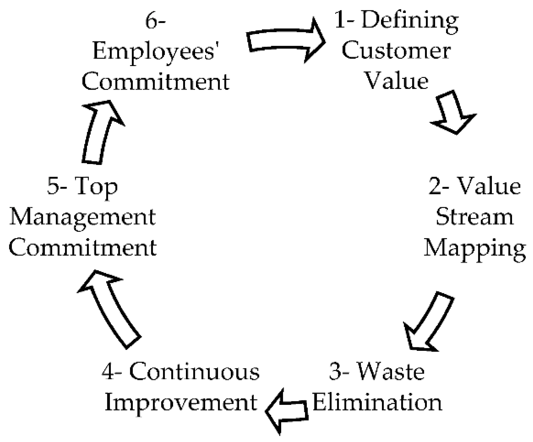 Sustainability 14 09323 g002