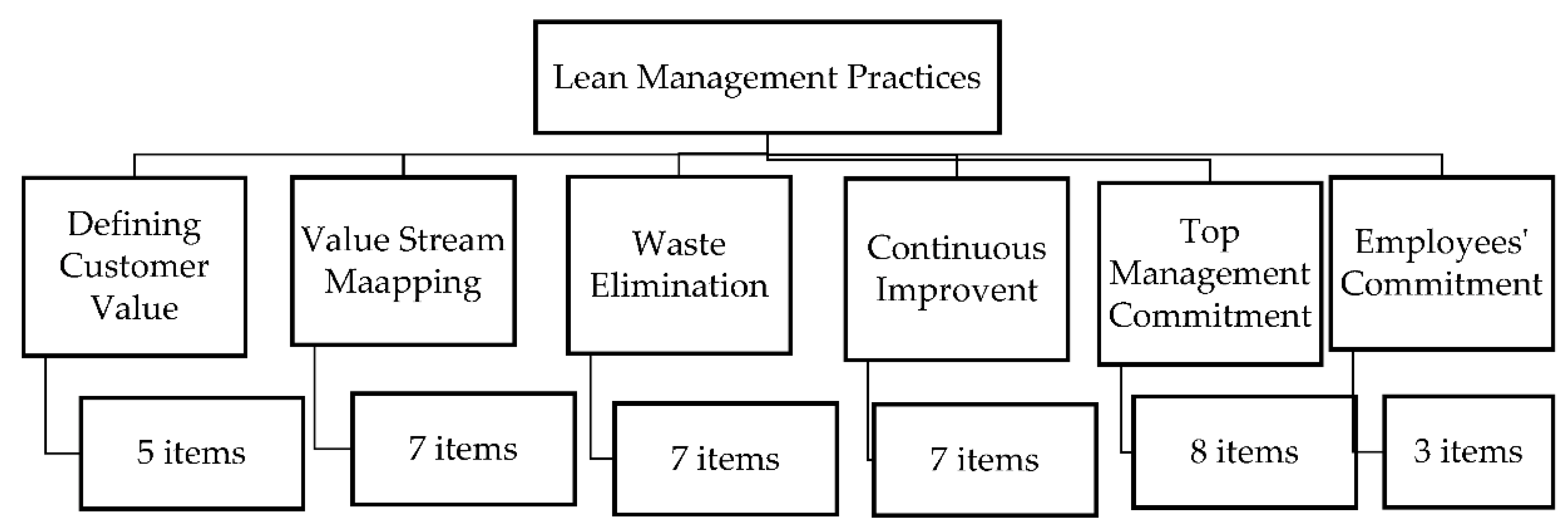 Sustainability 14 09323 g003