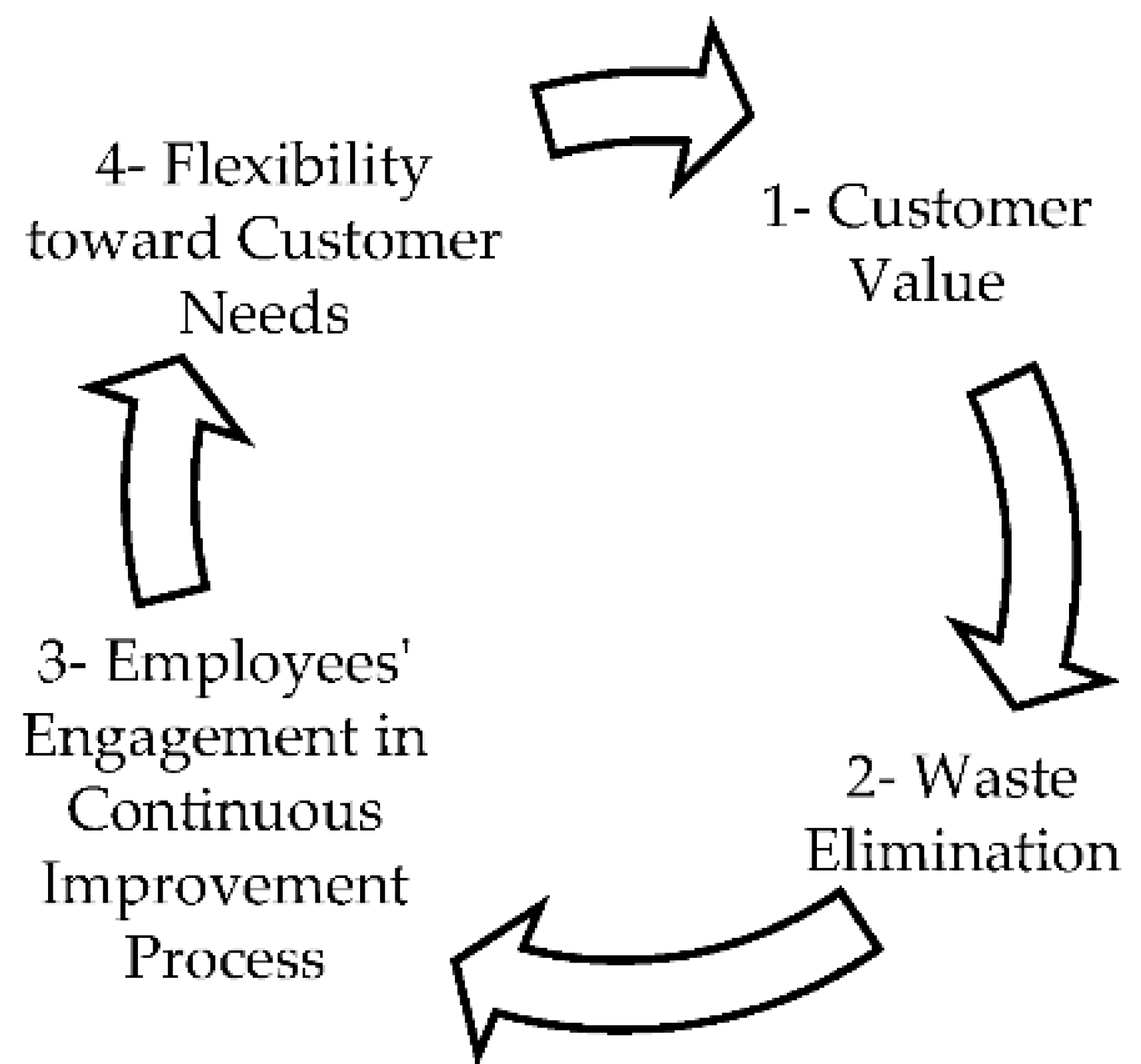 Sustainability 14 09323 g004