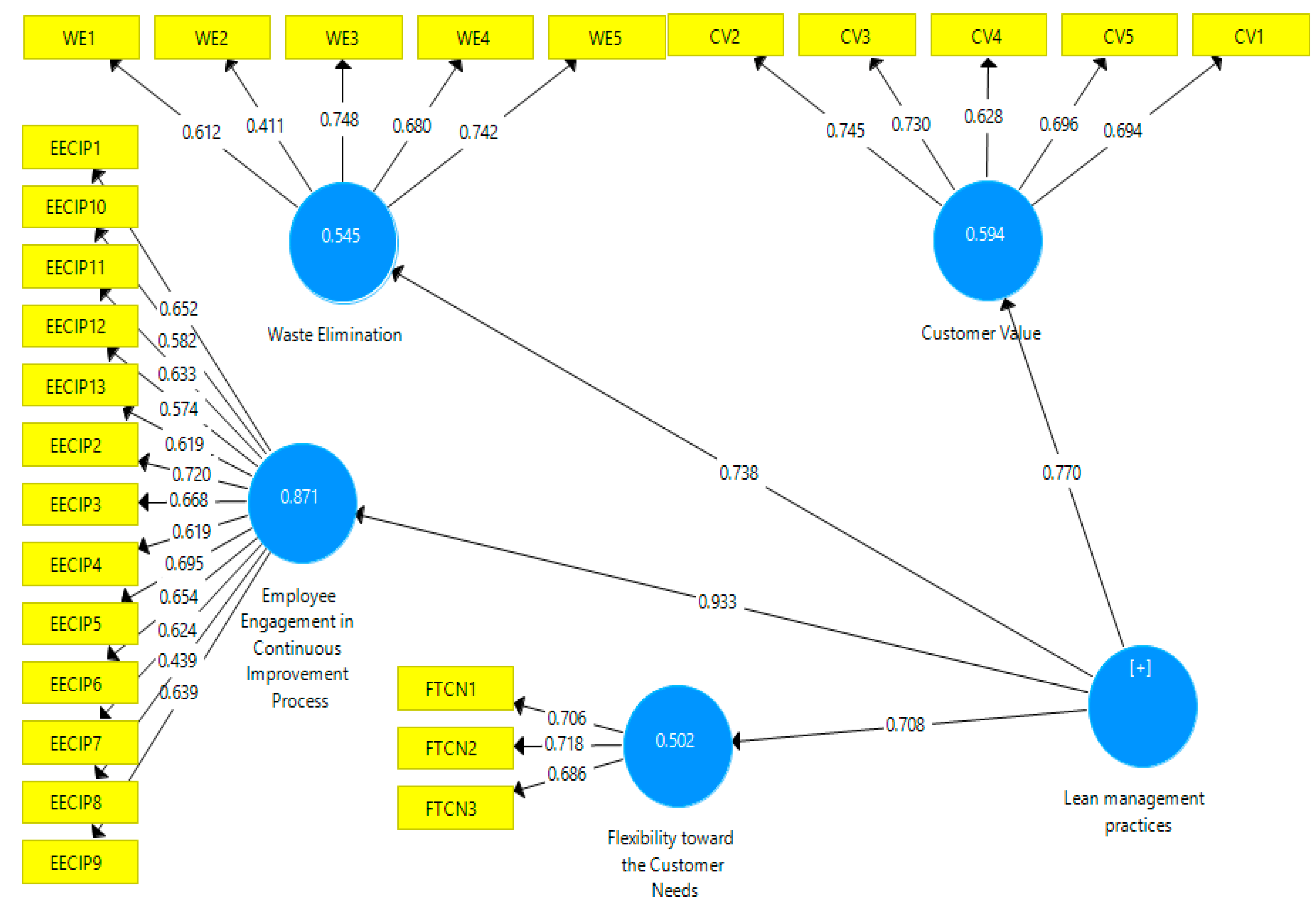 Sustainability 14 09323 g006