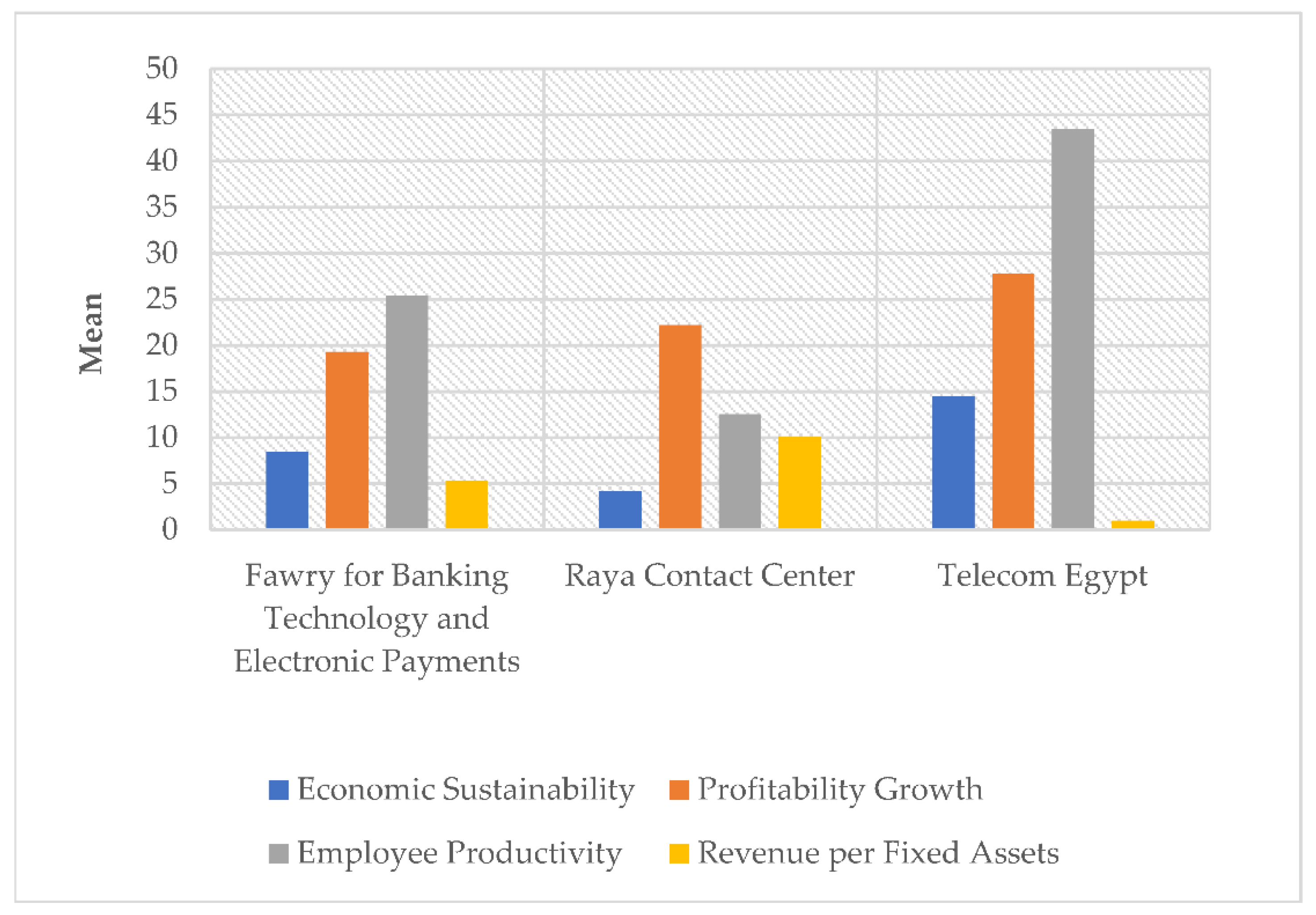 Sustainability 14 09323 g008