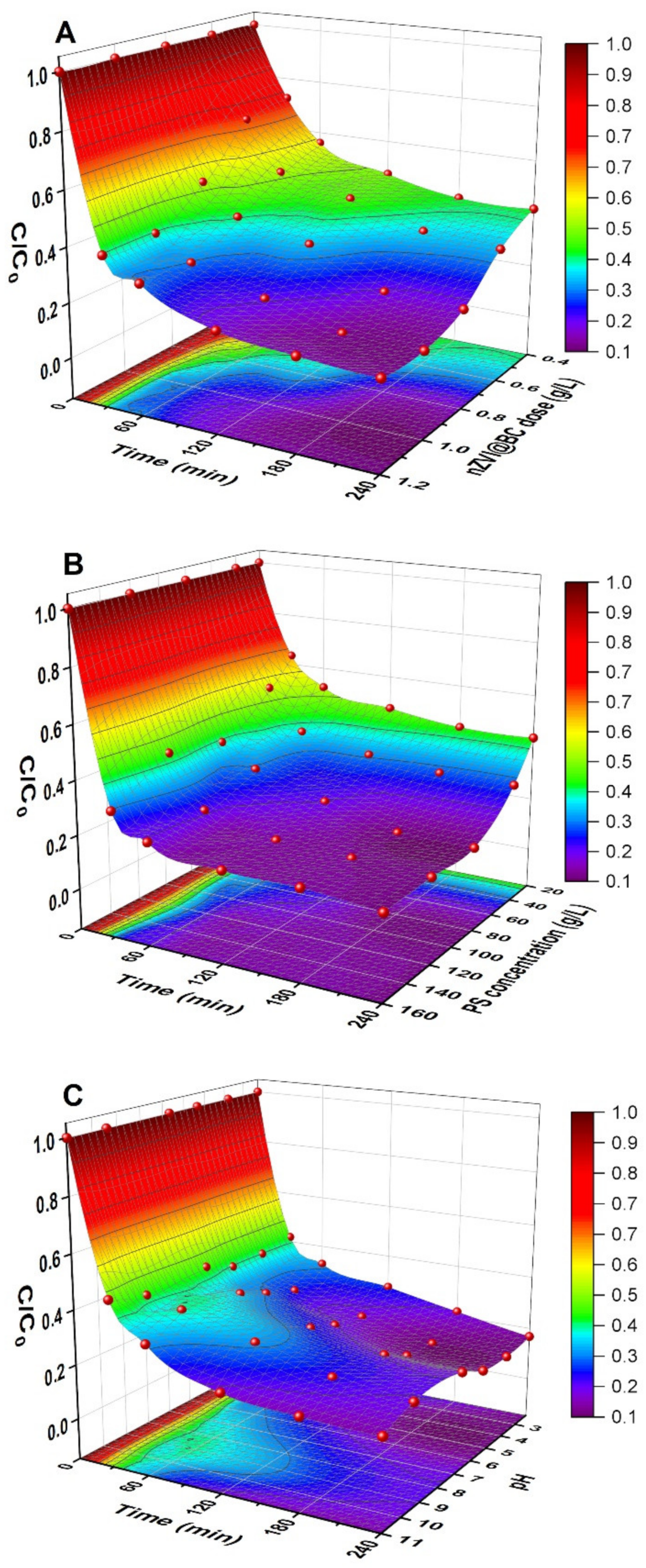 Sustainability 14 09324 g002 550