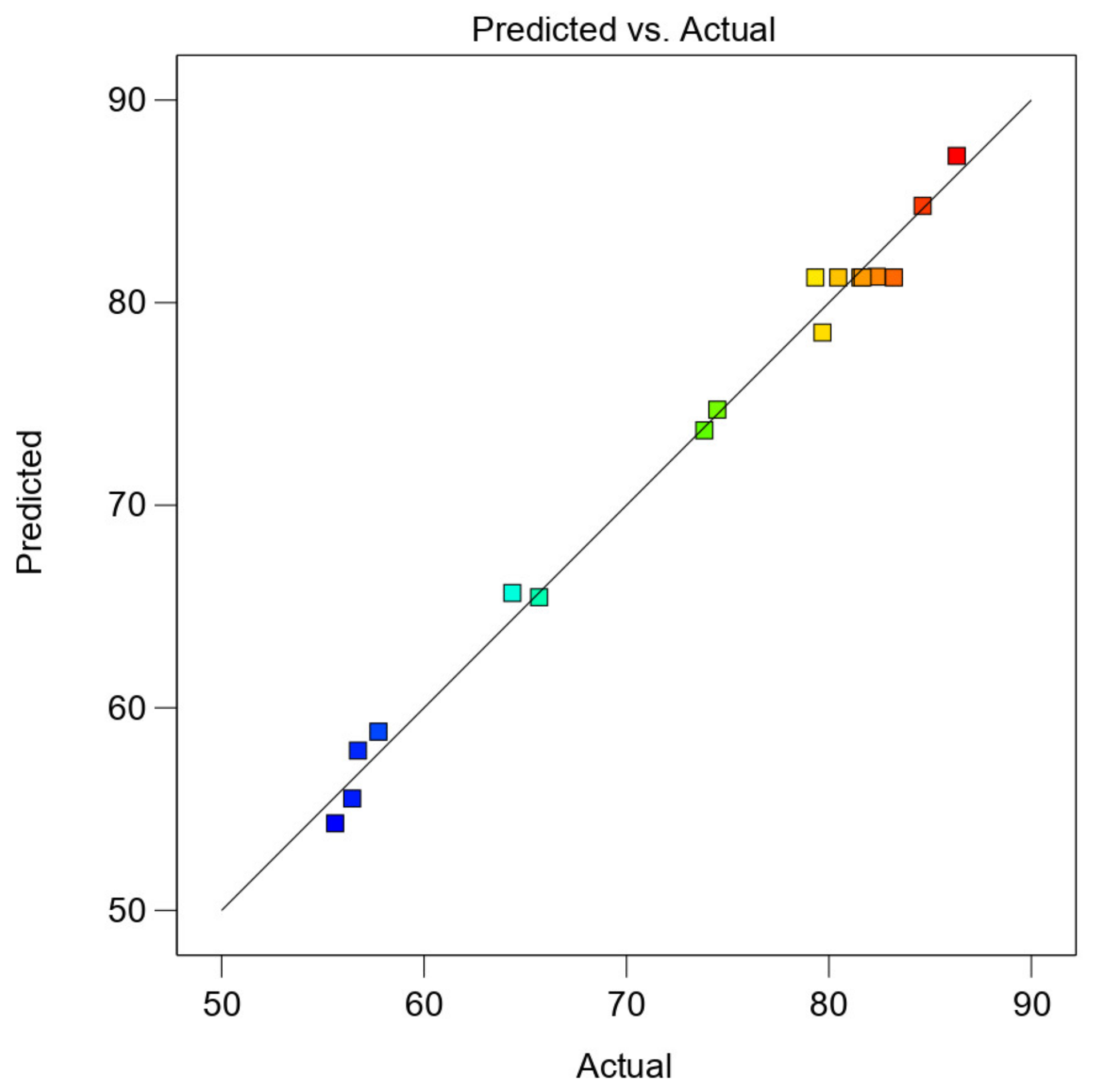 Sustainability 14 09324 g003 550