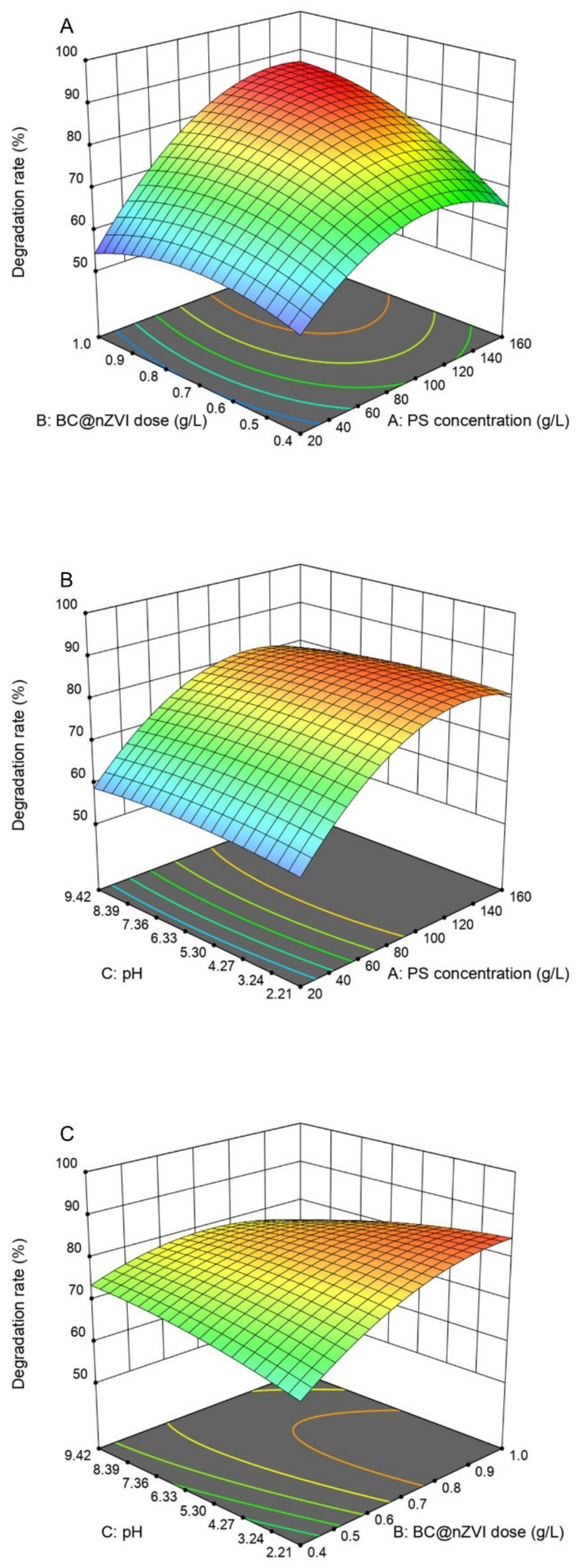 Sustainability 14 09324 g004 550
