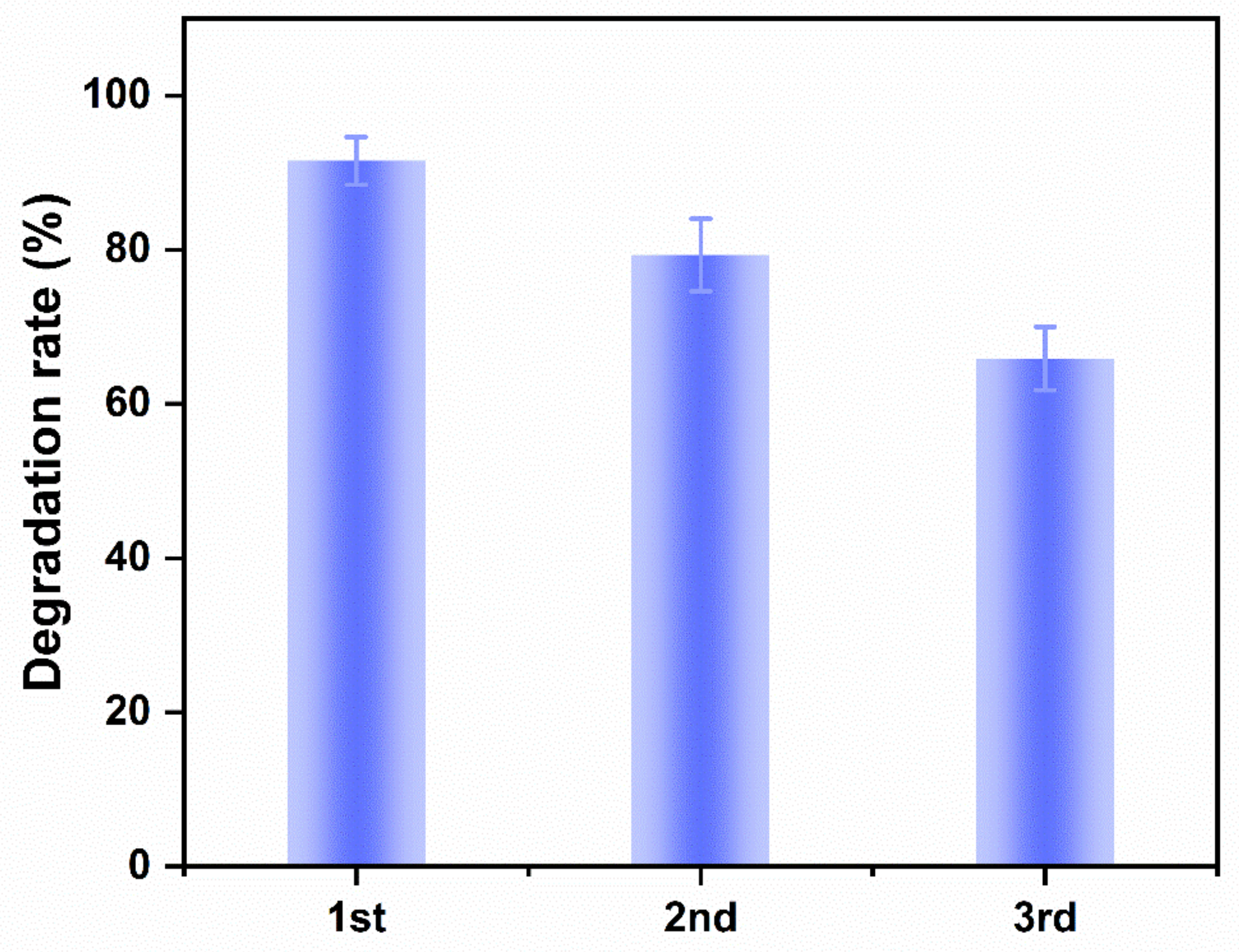 Sustainability 14 09324 g005 550