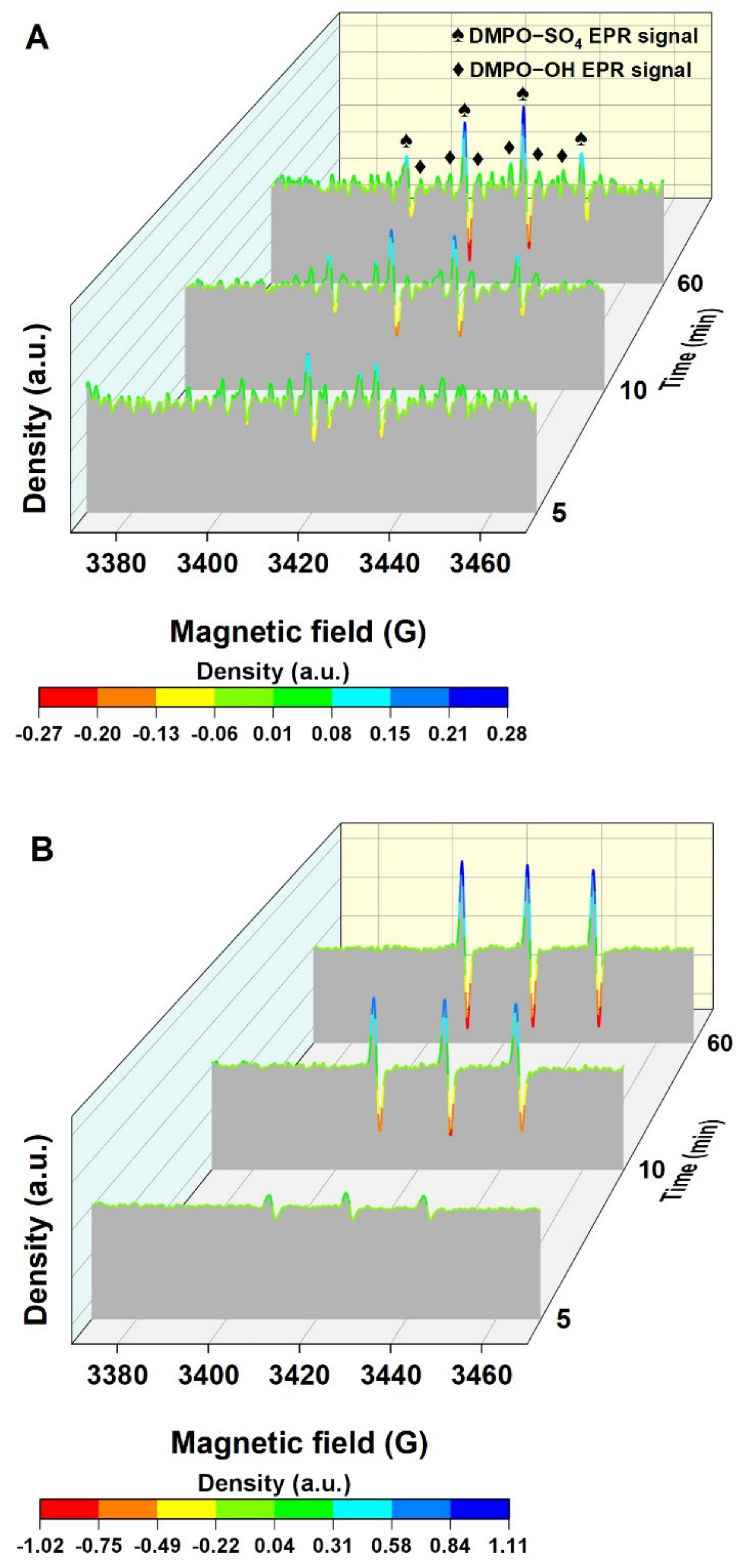 Sustainability 14 09324 g006 550