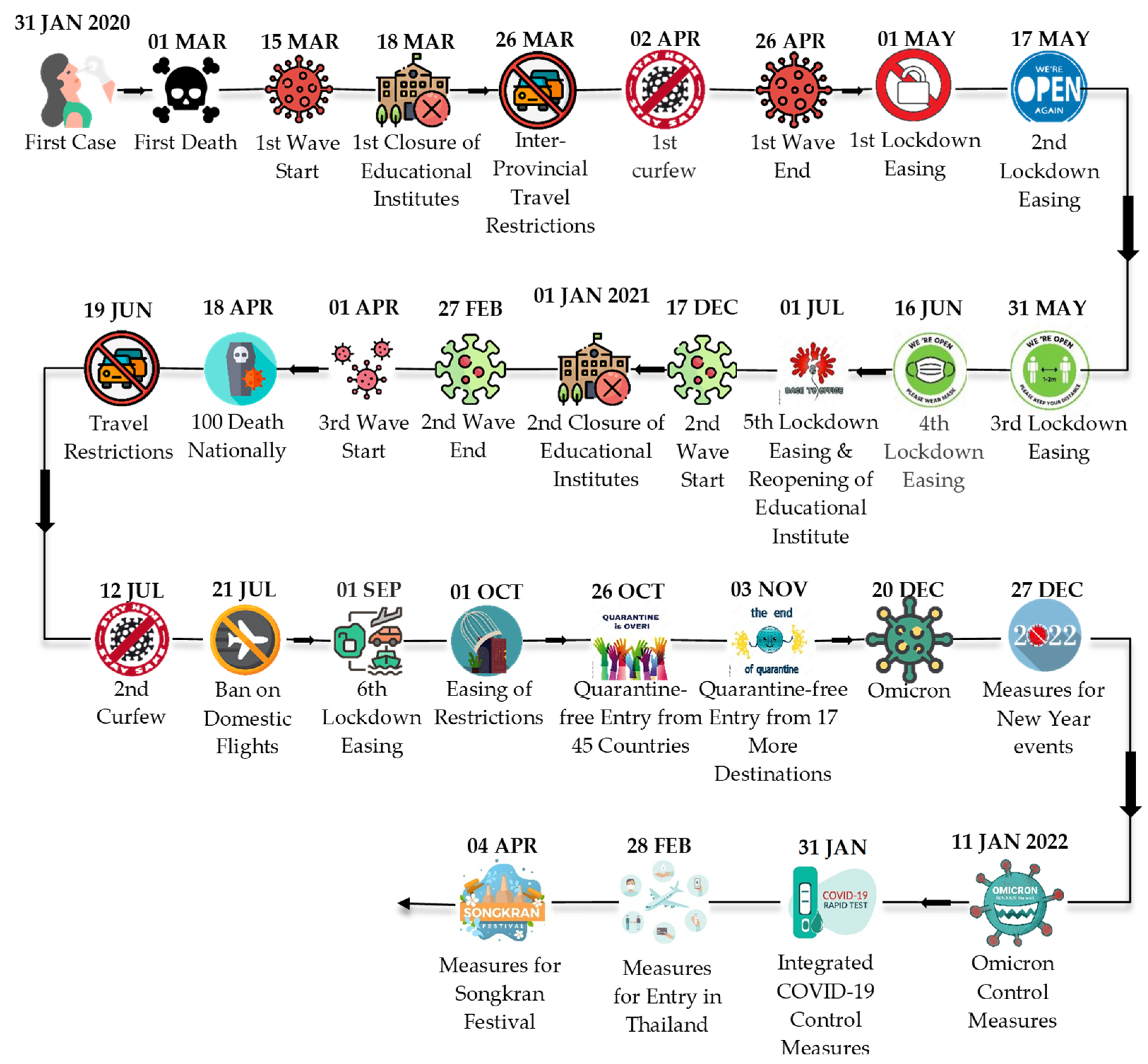 Sustainability 14 09326 g001 550