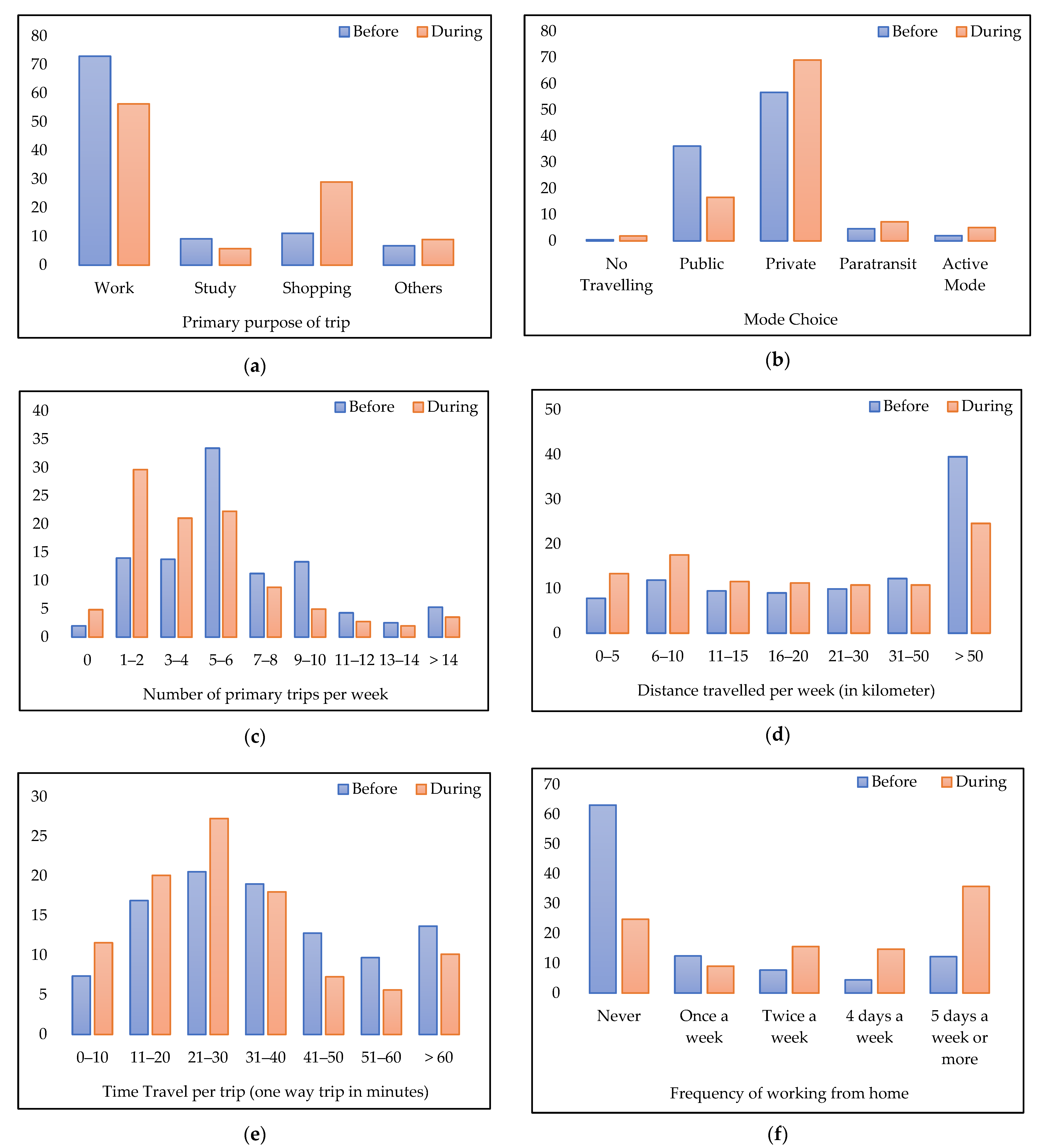 Sustainability 14 09326 g003 550