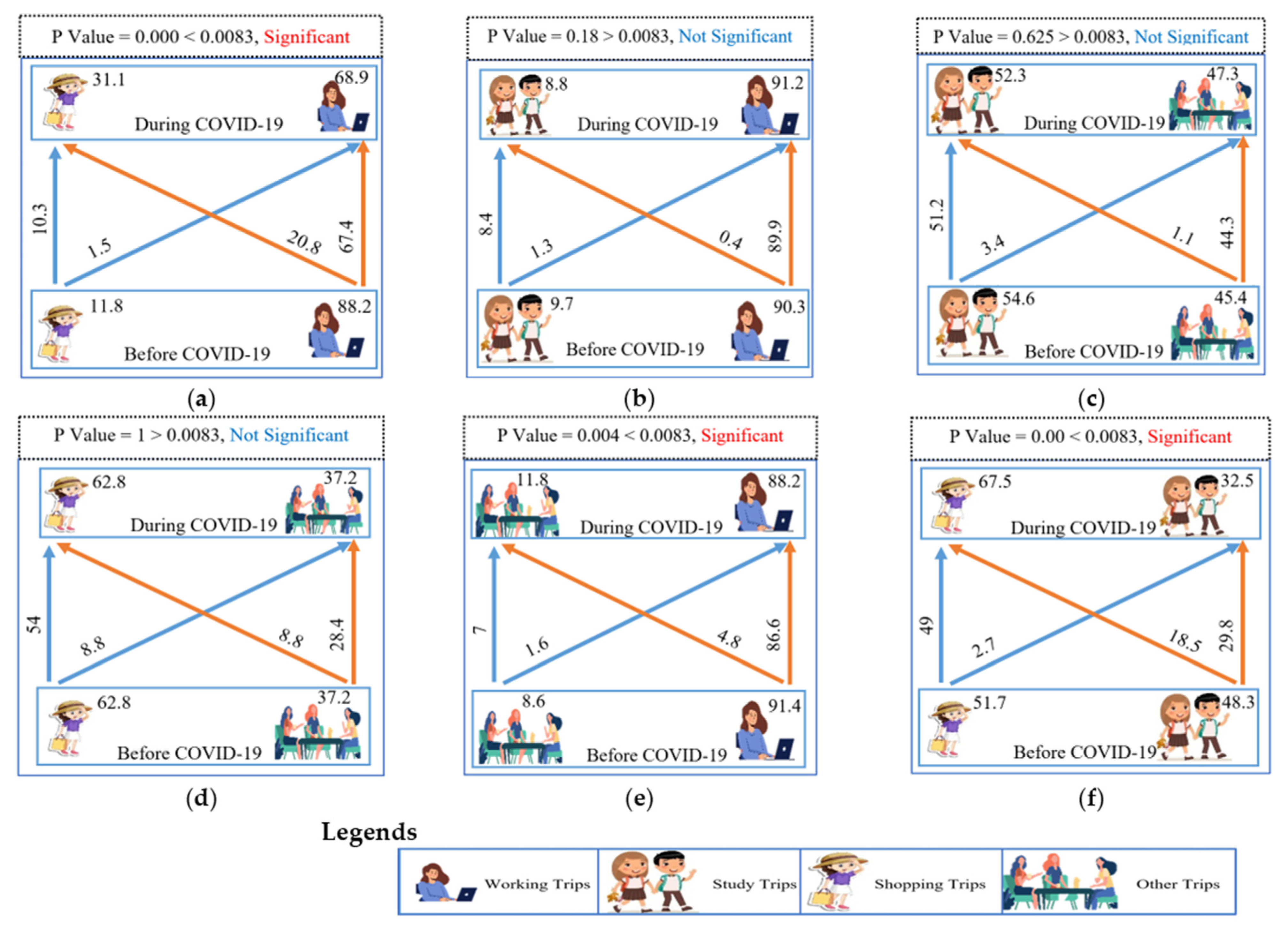 Sustainability 14 09326 g004 550