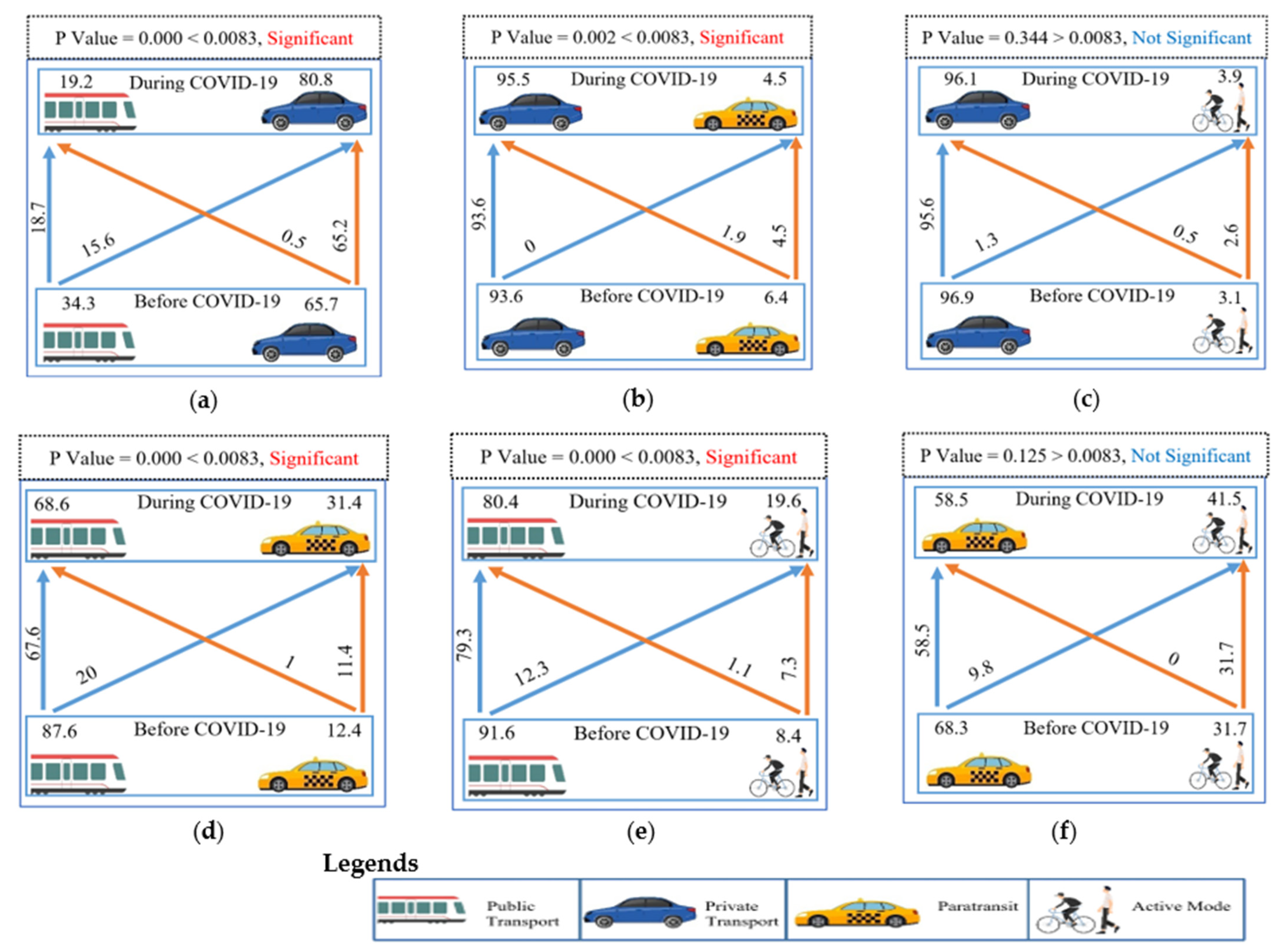 Sustainability 14 09326 g005 550